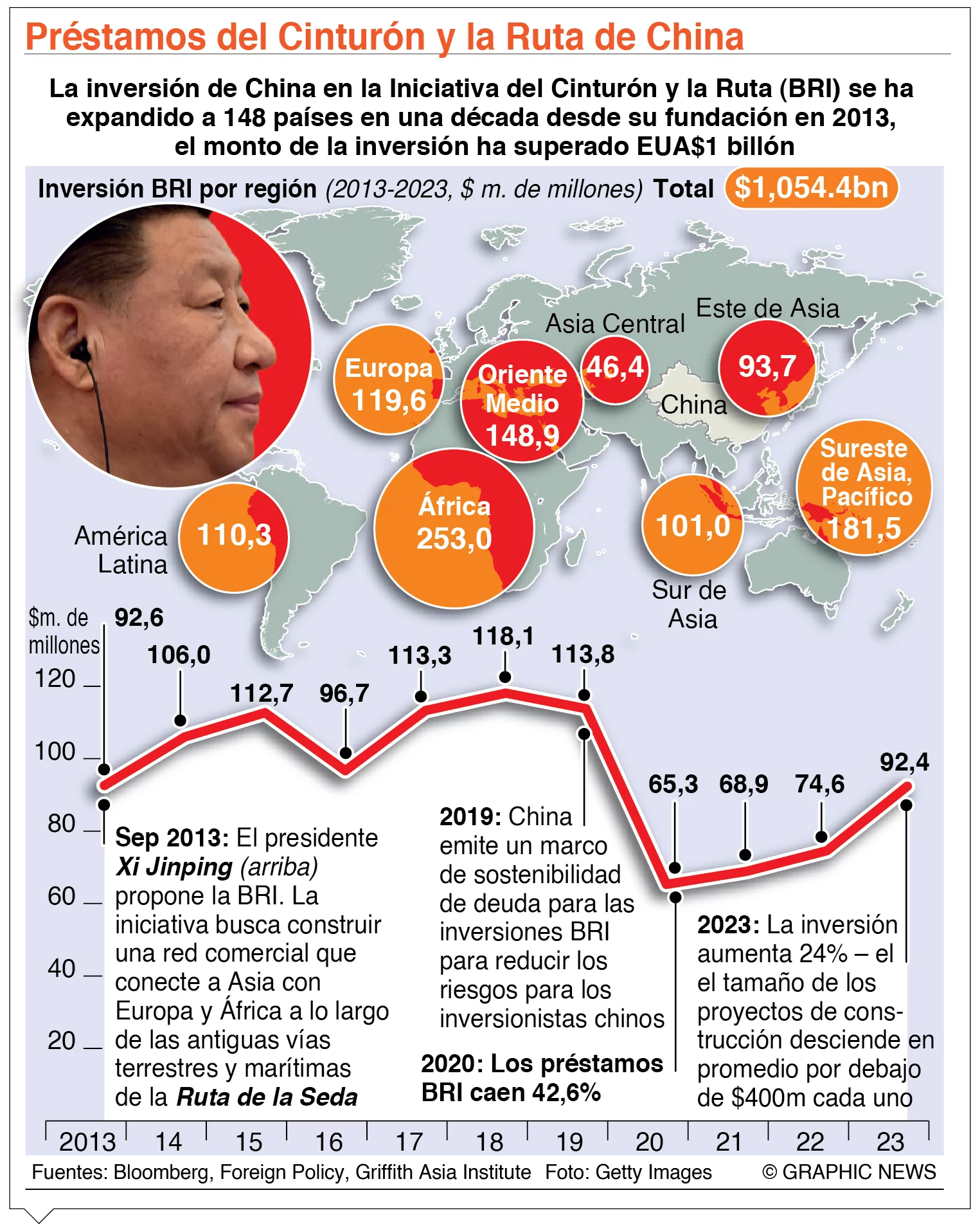 info-CINTURON CHINA