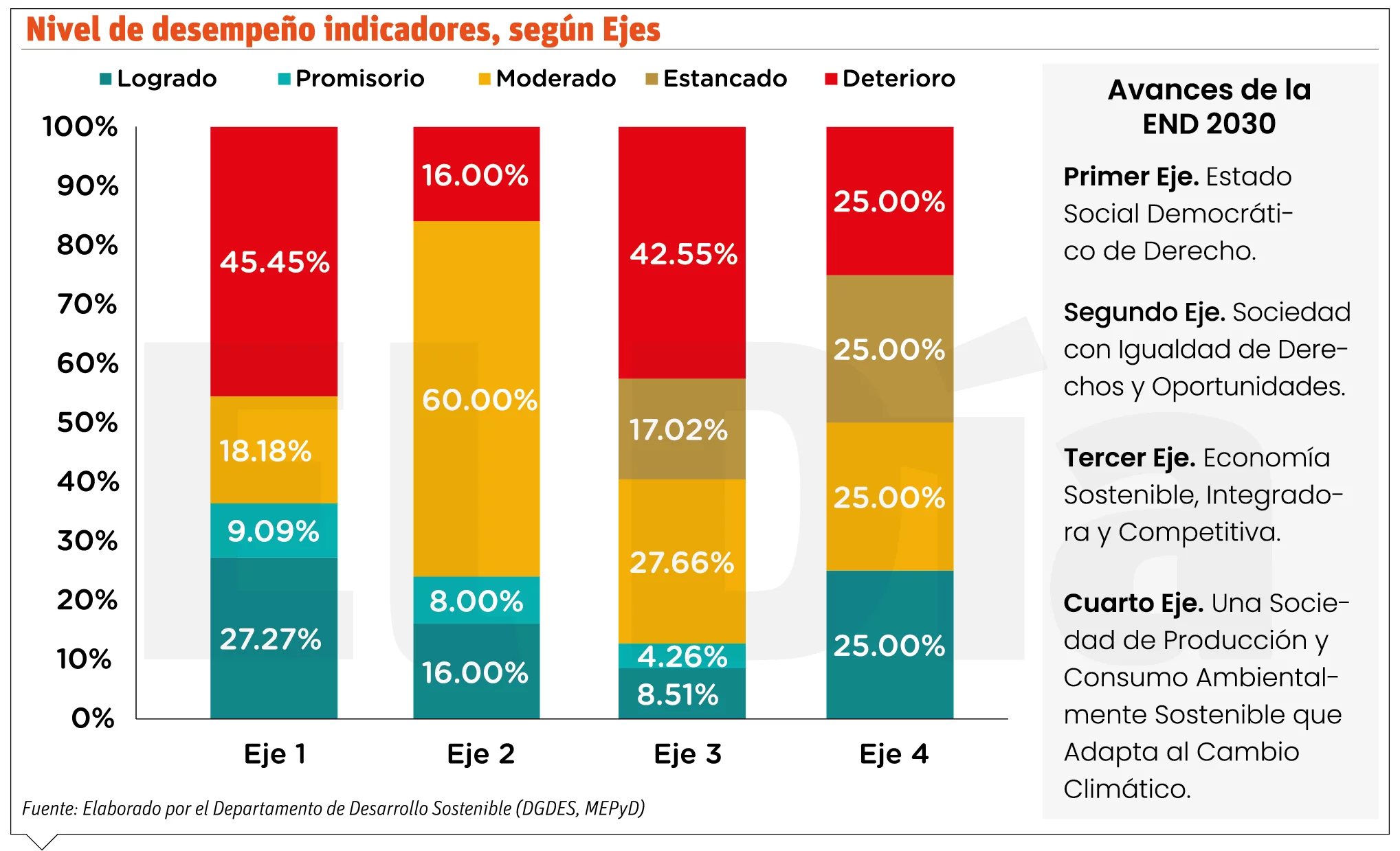 info-EJES
