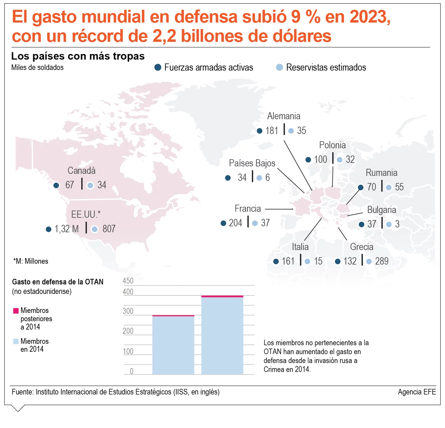 info-GASTO DEFENSA