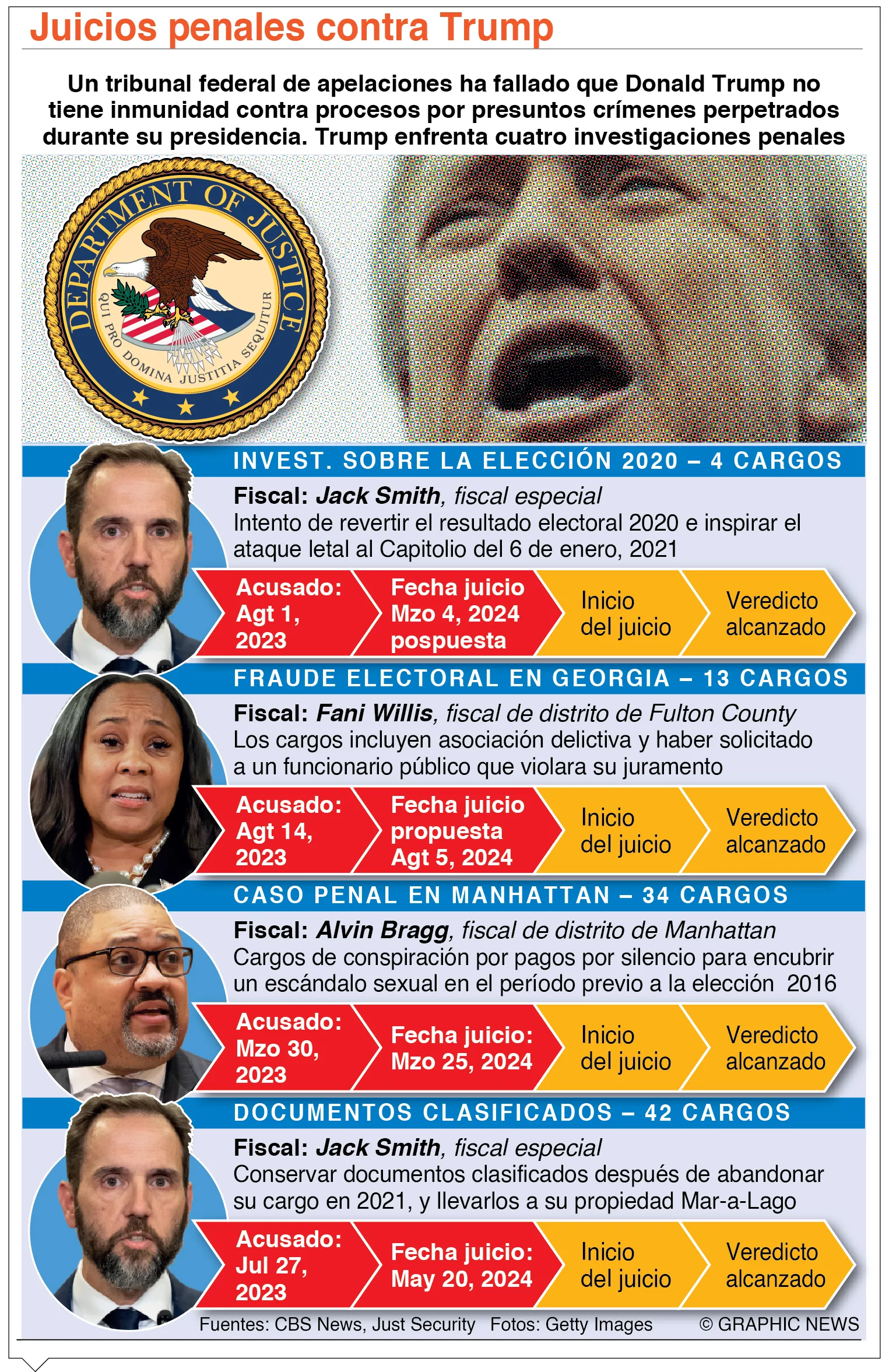 info-PENALES TRUMP