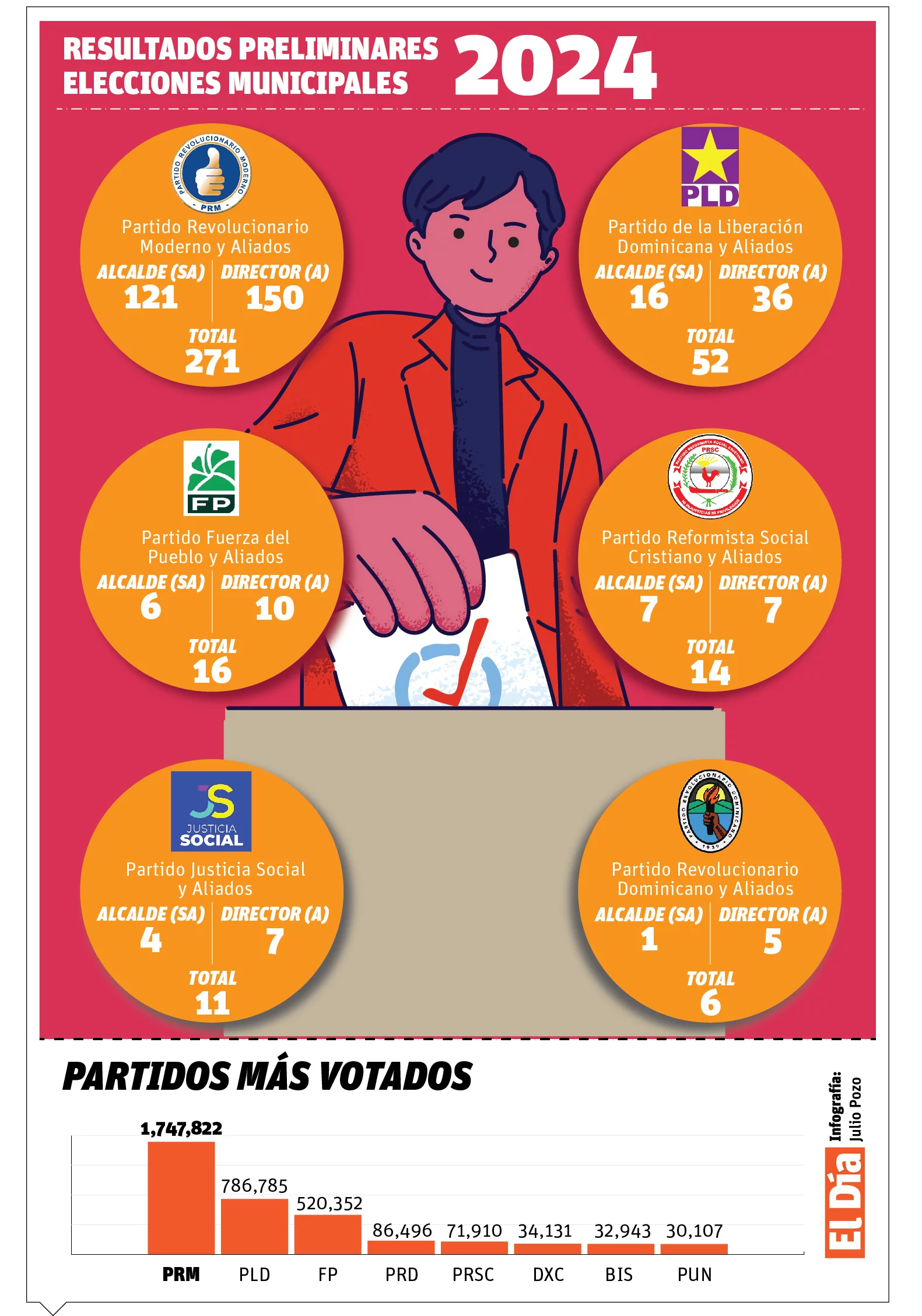 info-RESULTADOS ALCALDE 24