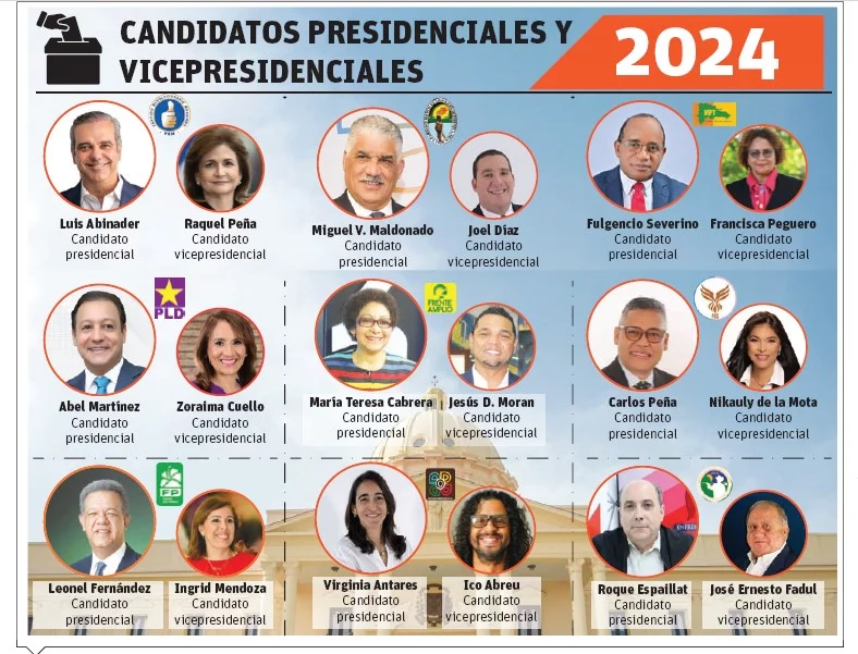 Partidos