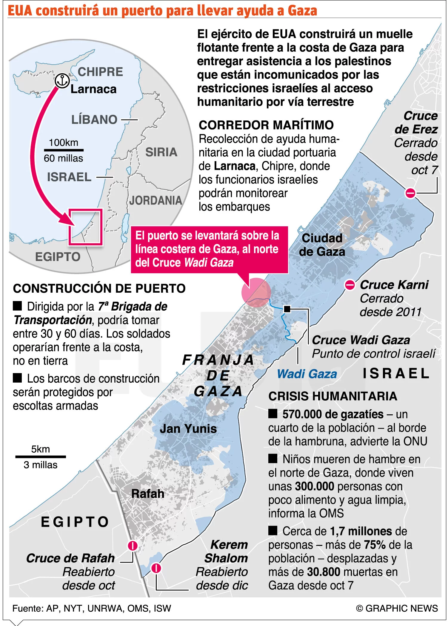 info-CONSTRUIRA