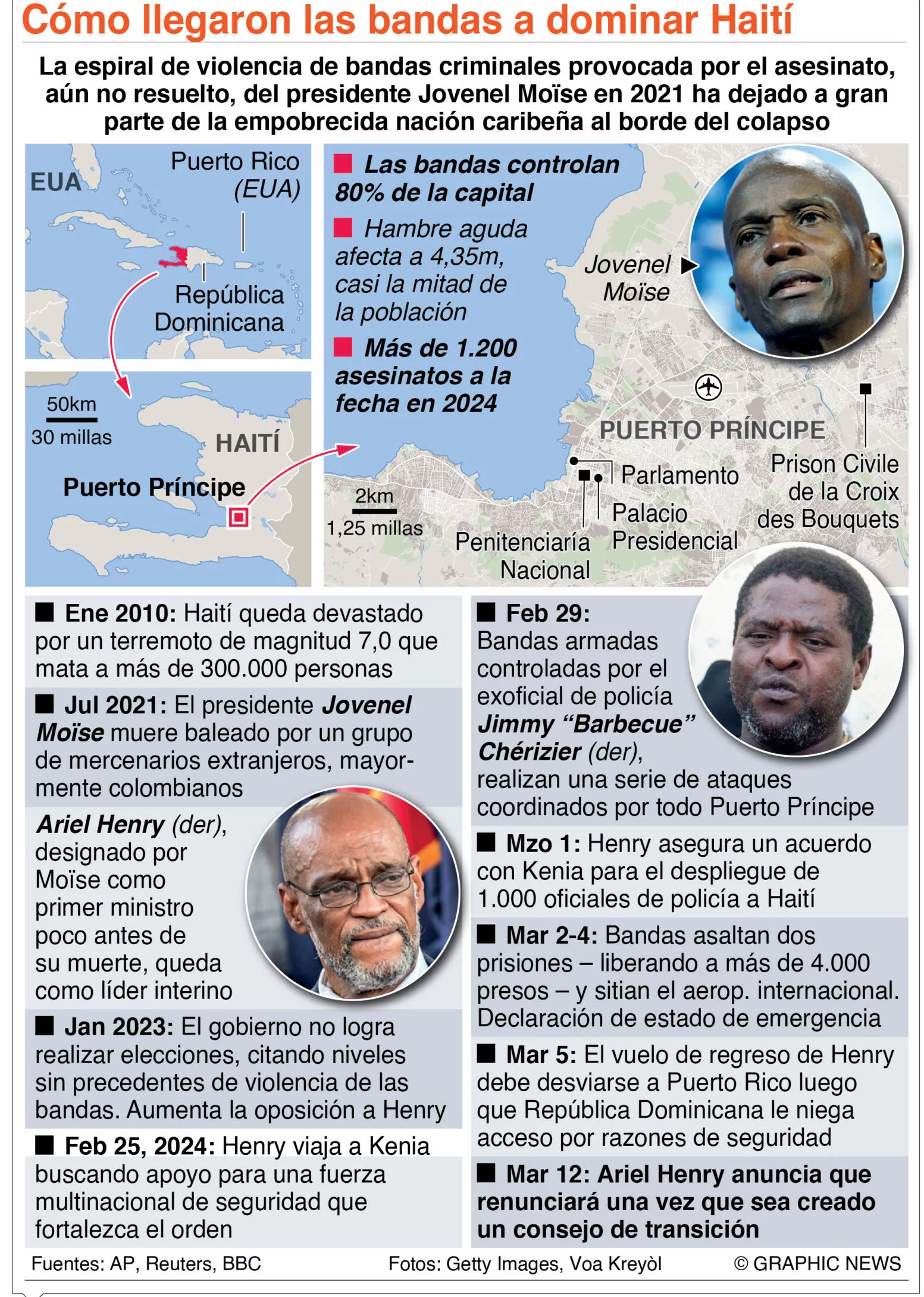 info-CRONO HAITI