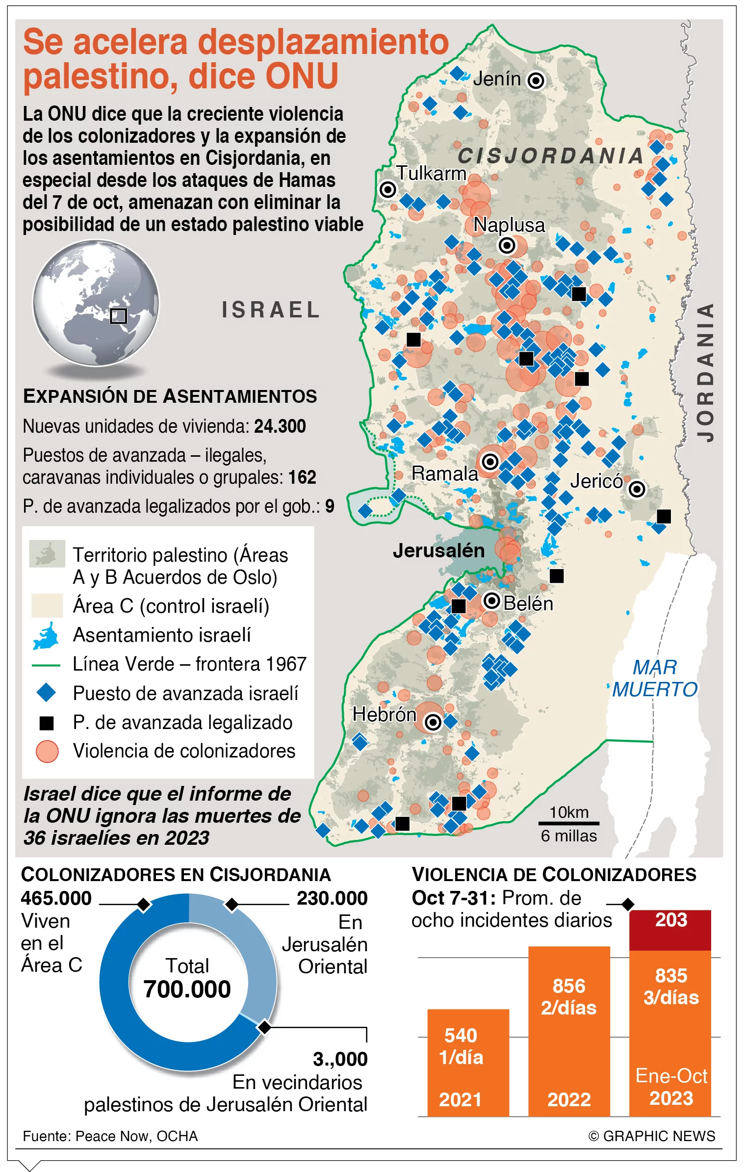 info-DESPLAZAMIENTO PALESTINO
