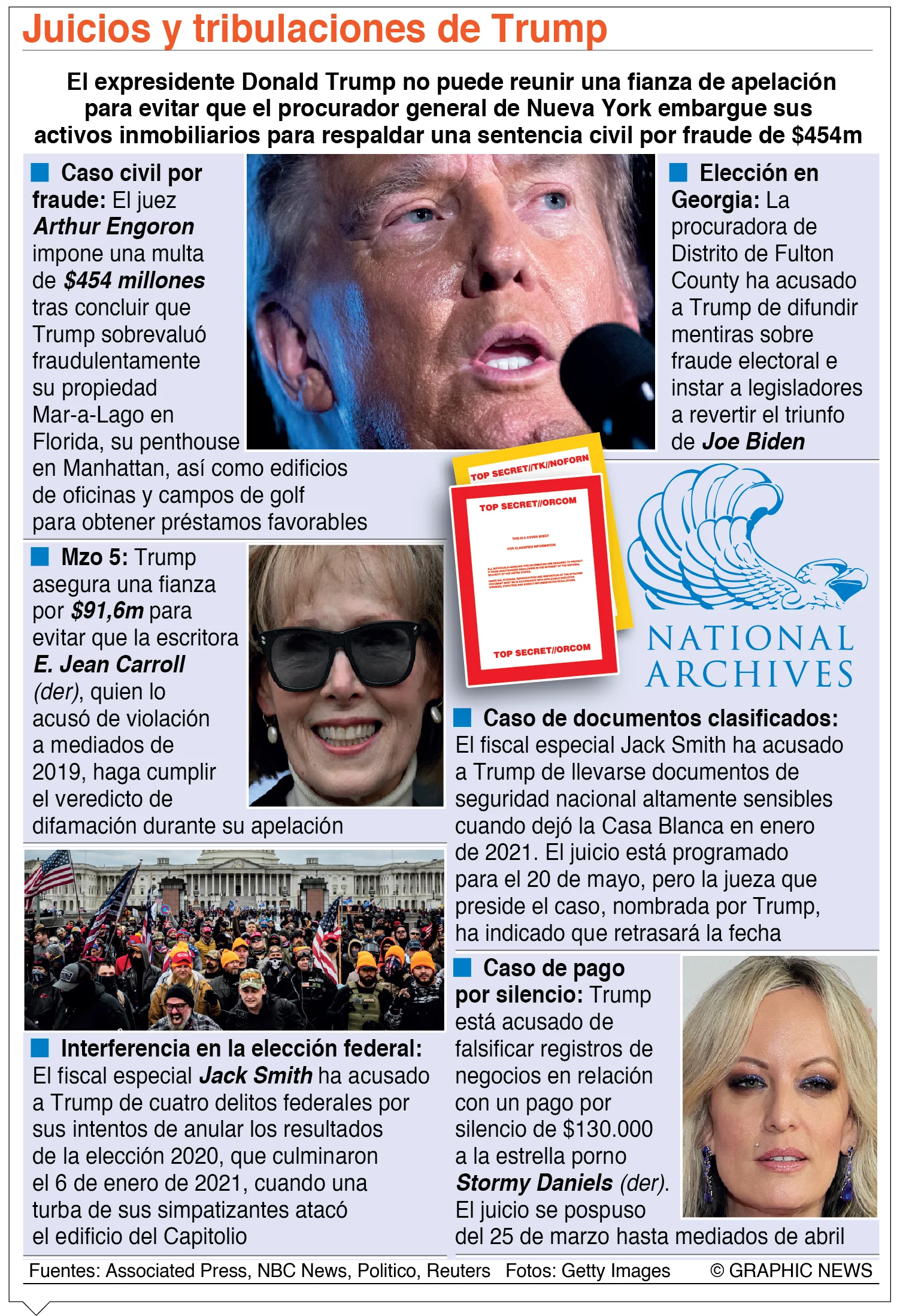 info-JUICIO TRUMP II