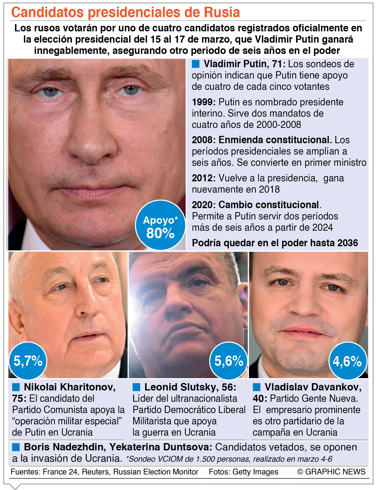 info-POLITICA RUSIA