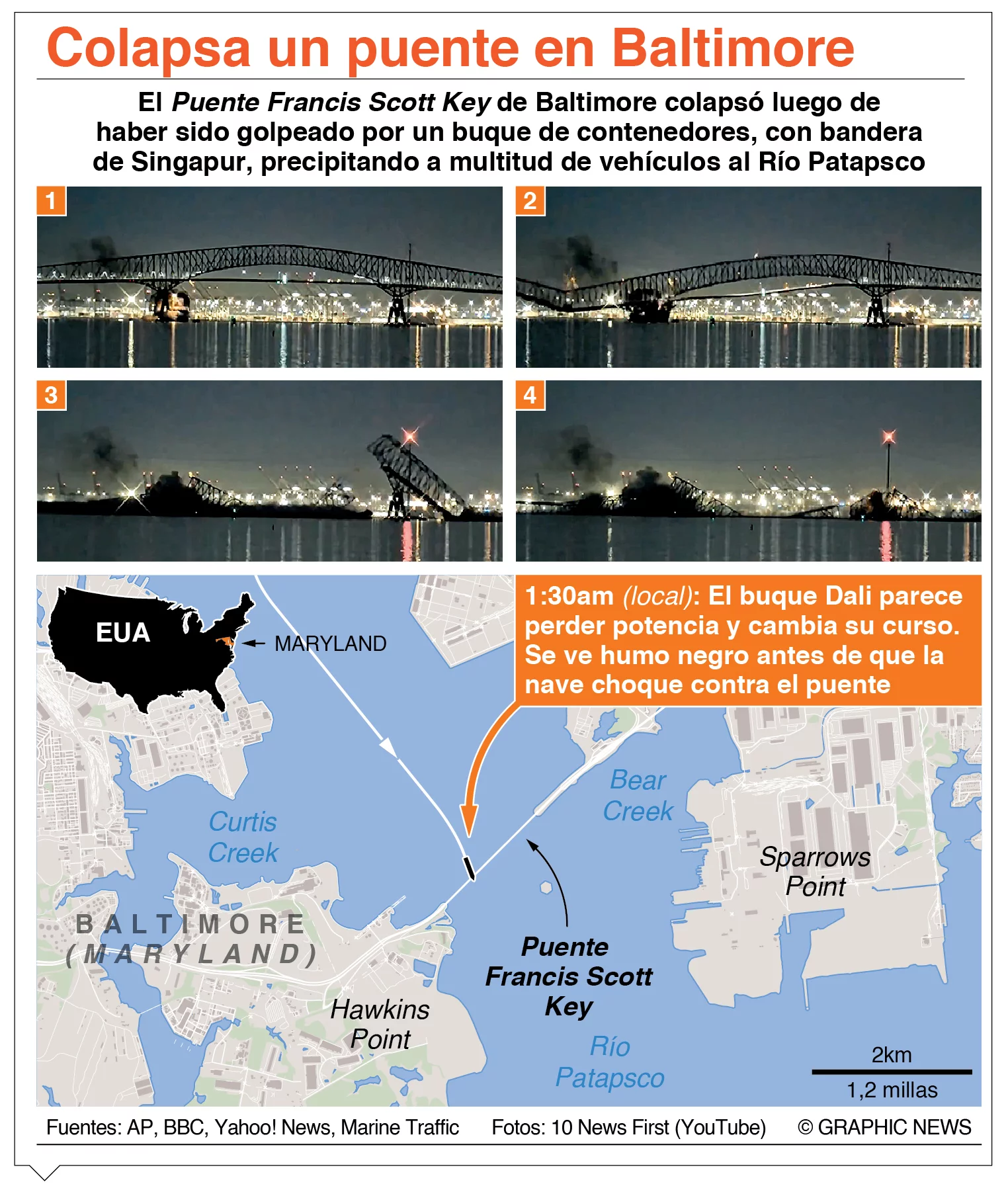 info-PUENTE BALTIMORE