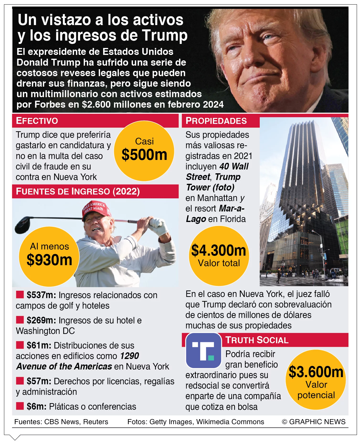 info-RIQUEZA TRUMP