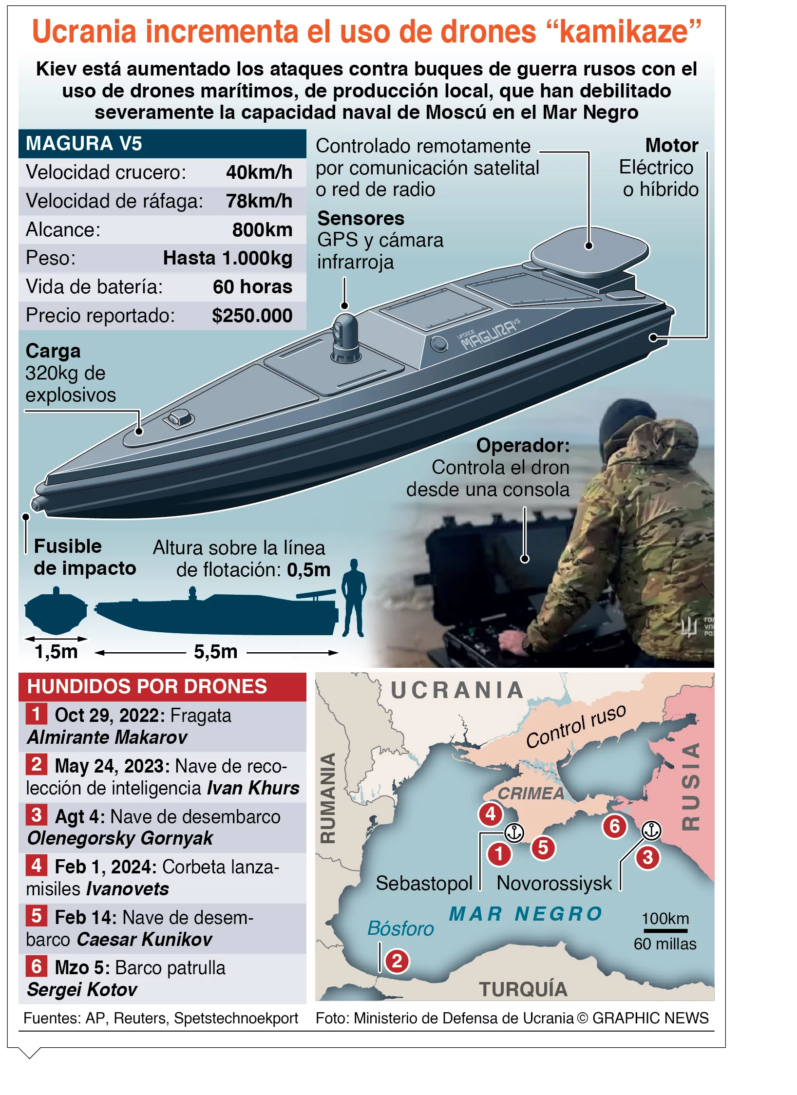 info-UKRANIA DRON