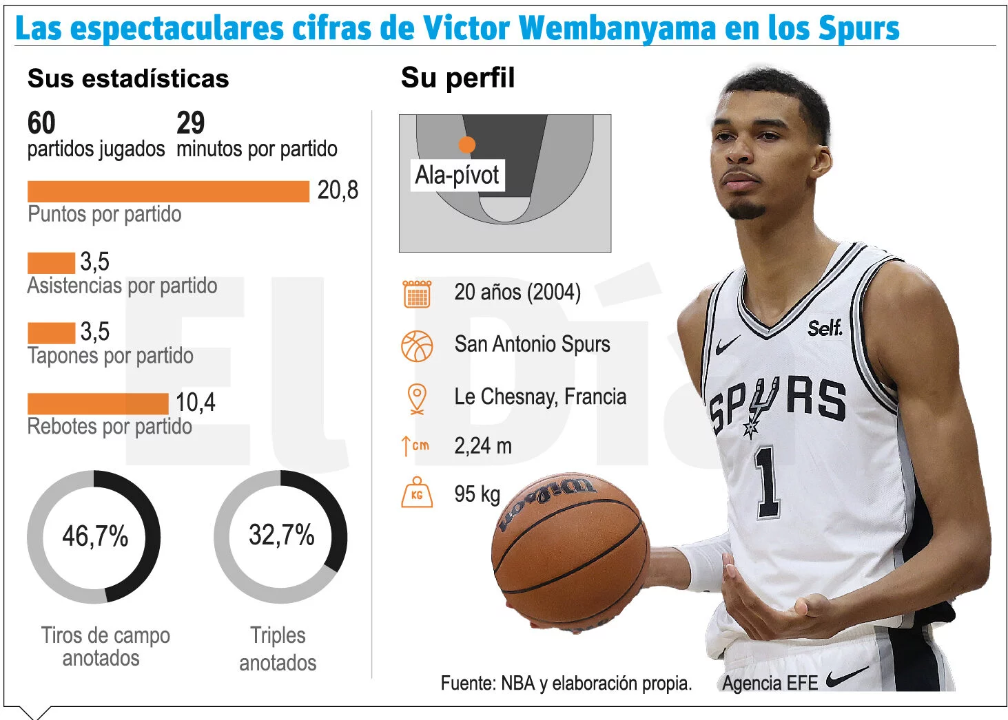 info-VICTOR