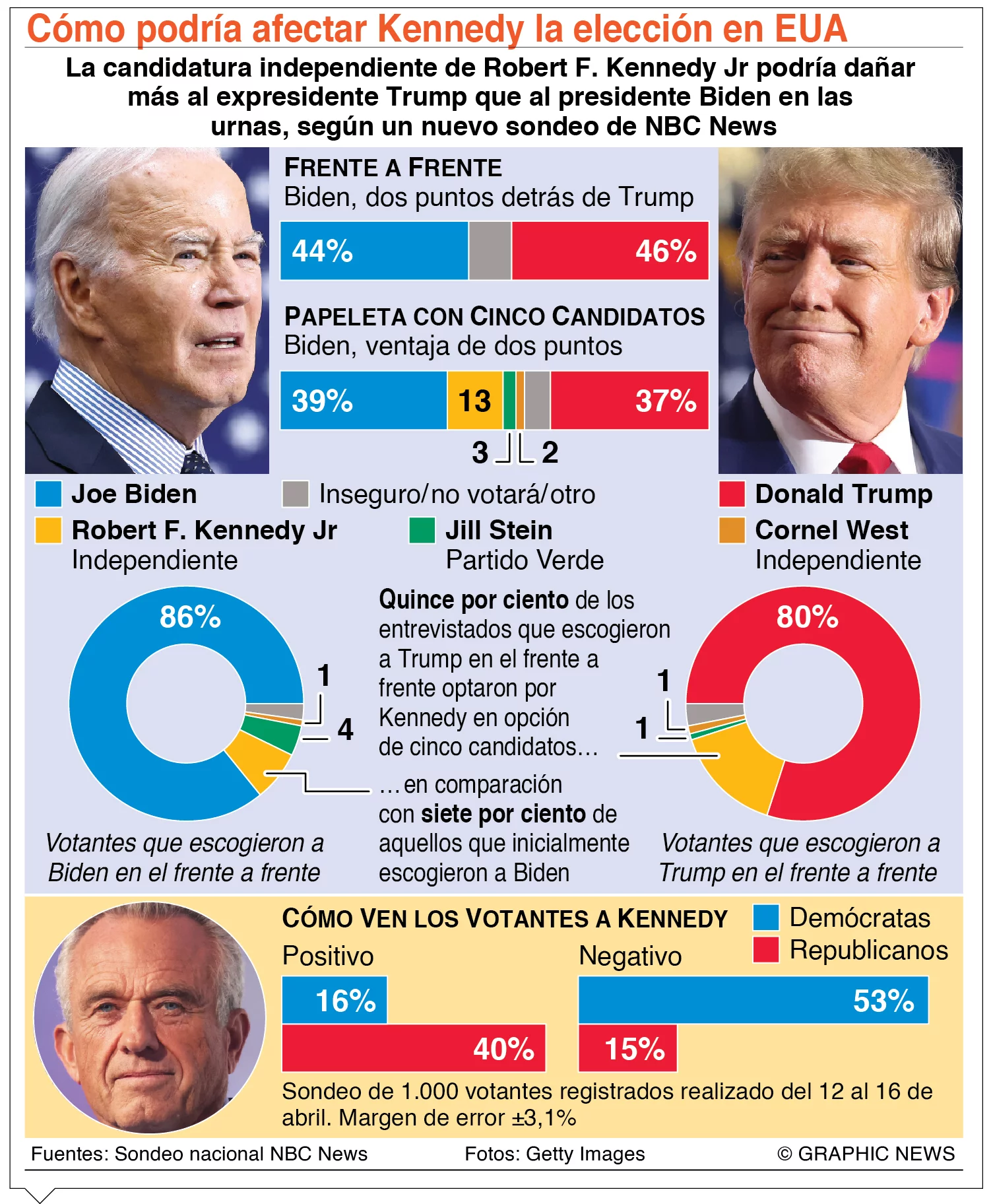 info-AFECTANTES ELECCION
