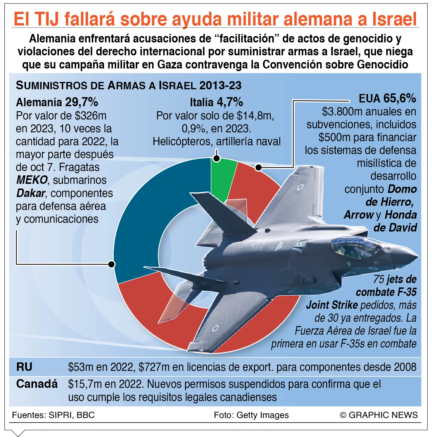 info-AYUDA MILITAR