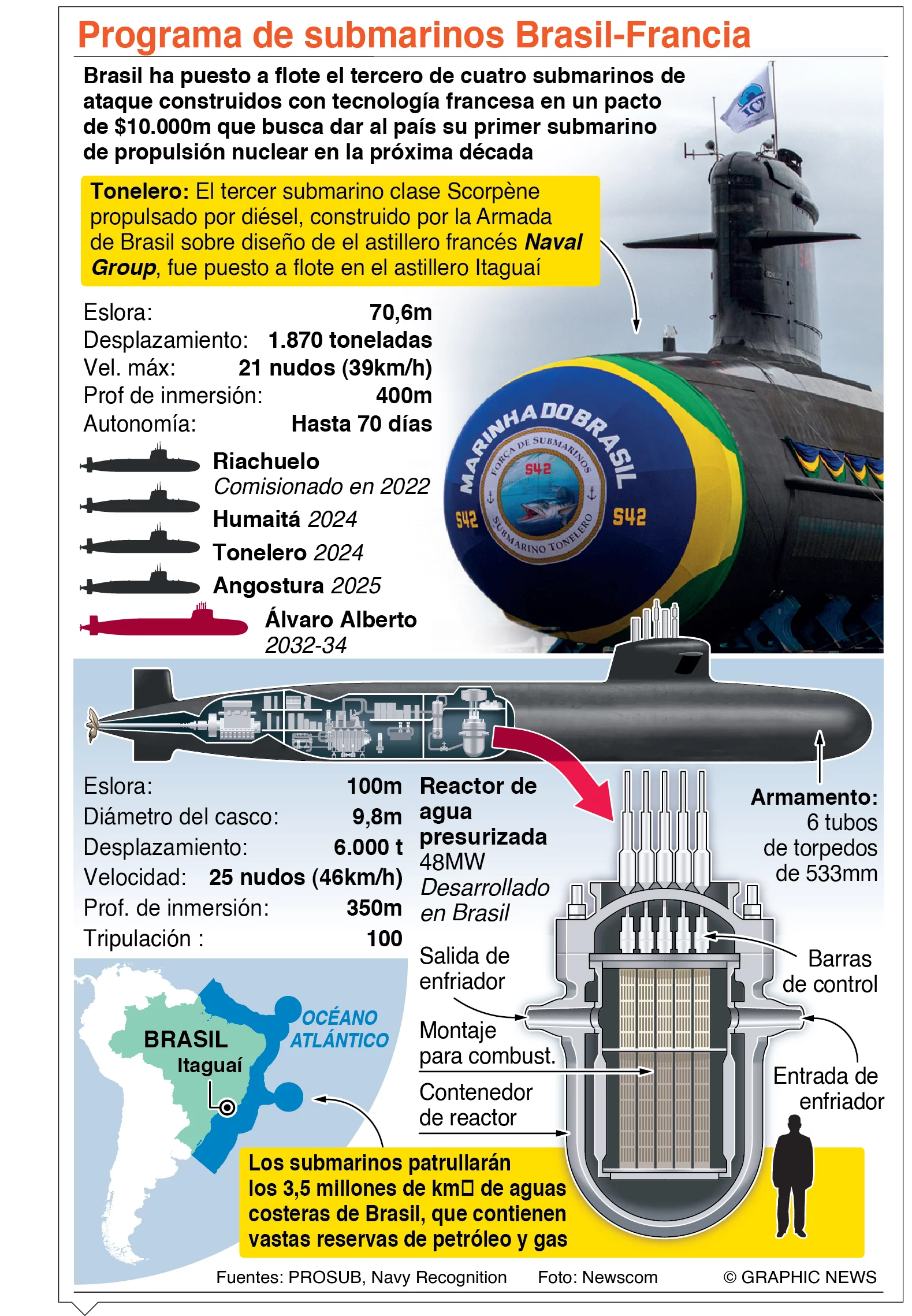 info-BRA-FRA SUBMARINO