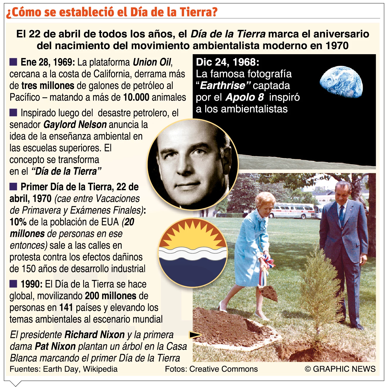info-DIA TIERRA