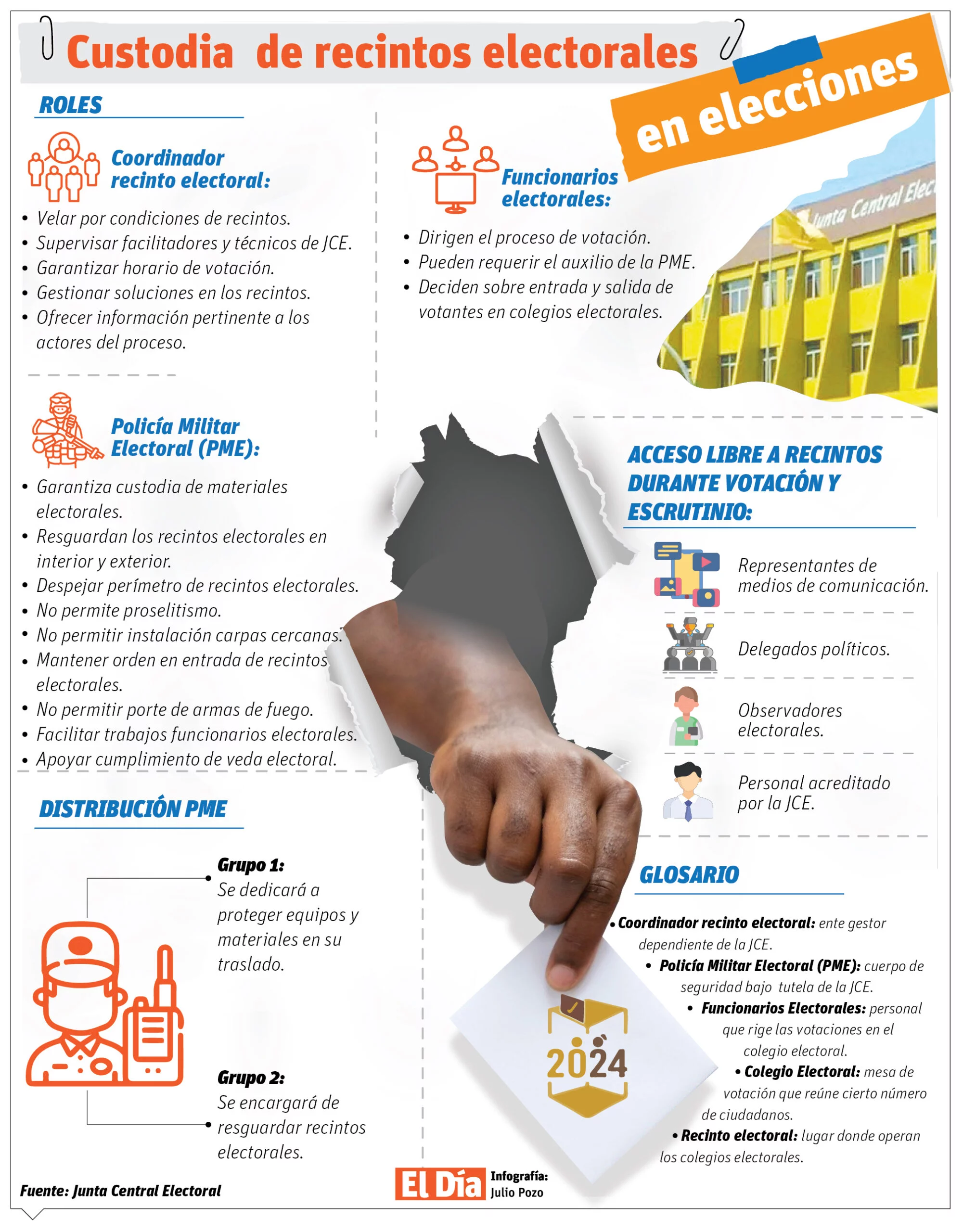 info-RECINTO ELECTORAL