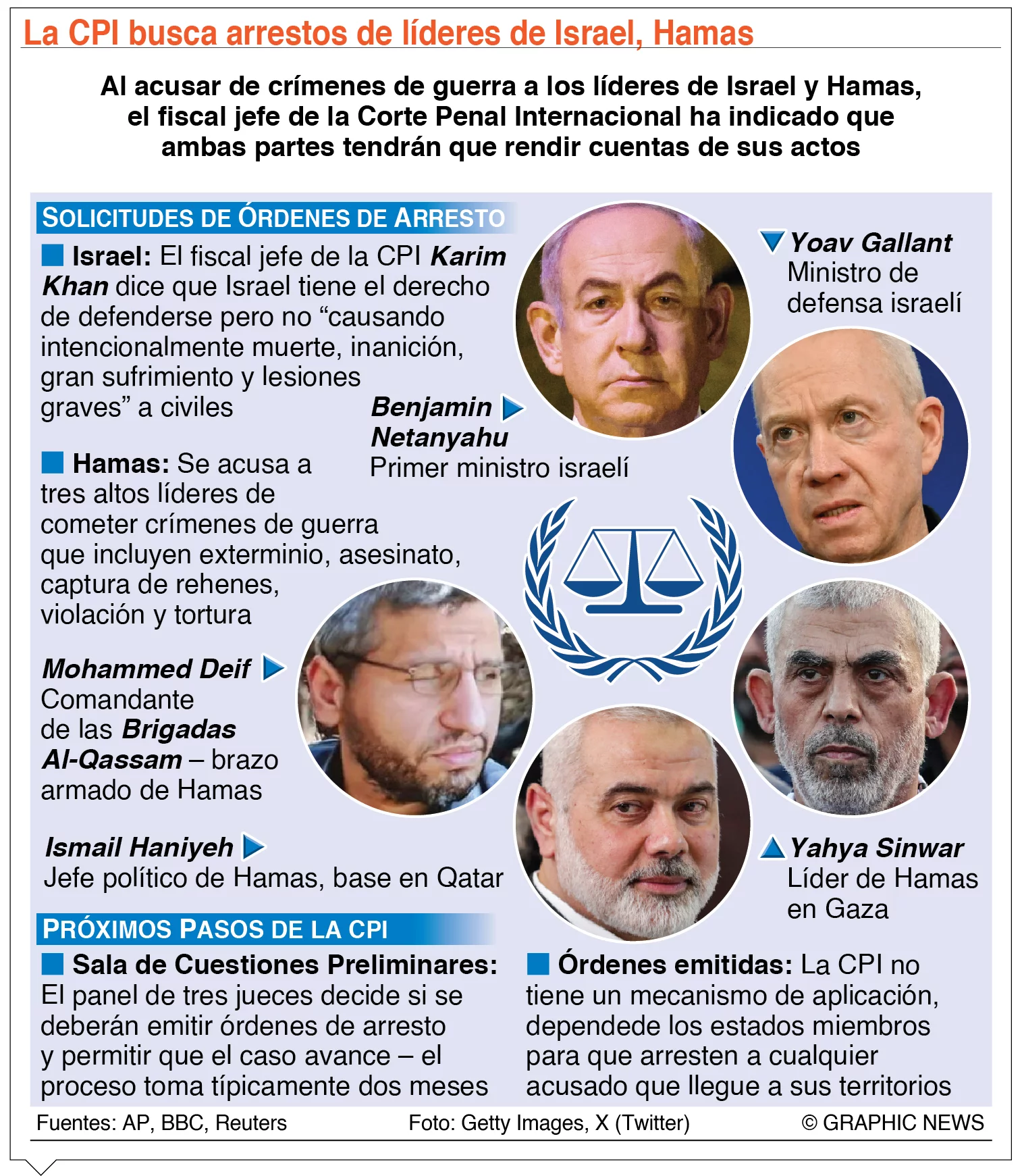 info-ARRESTO LIDERES
