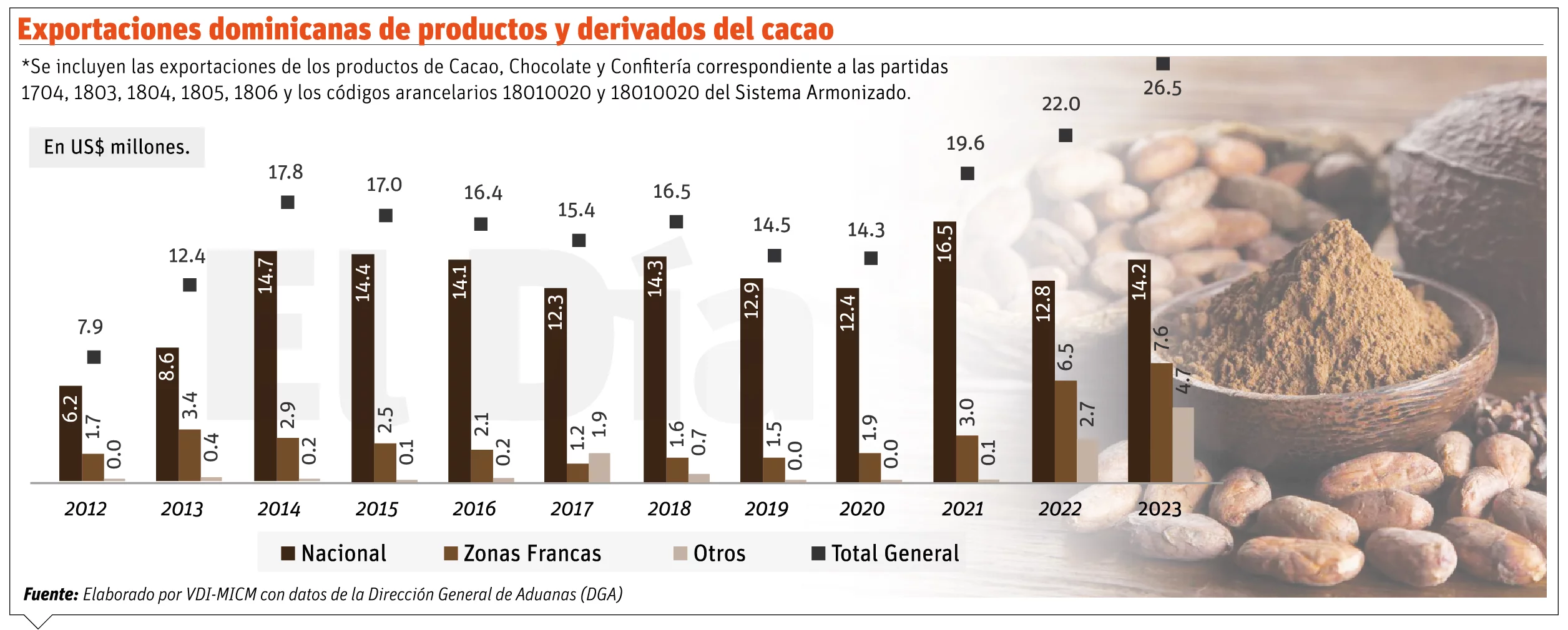 info-EXPORTACIONES CACAO