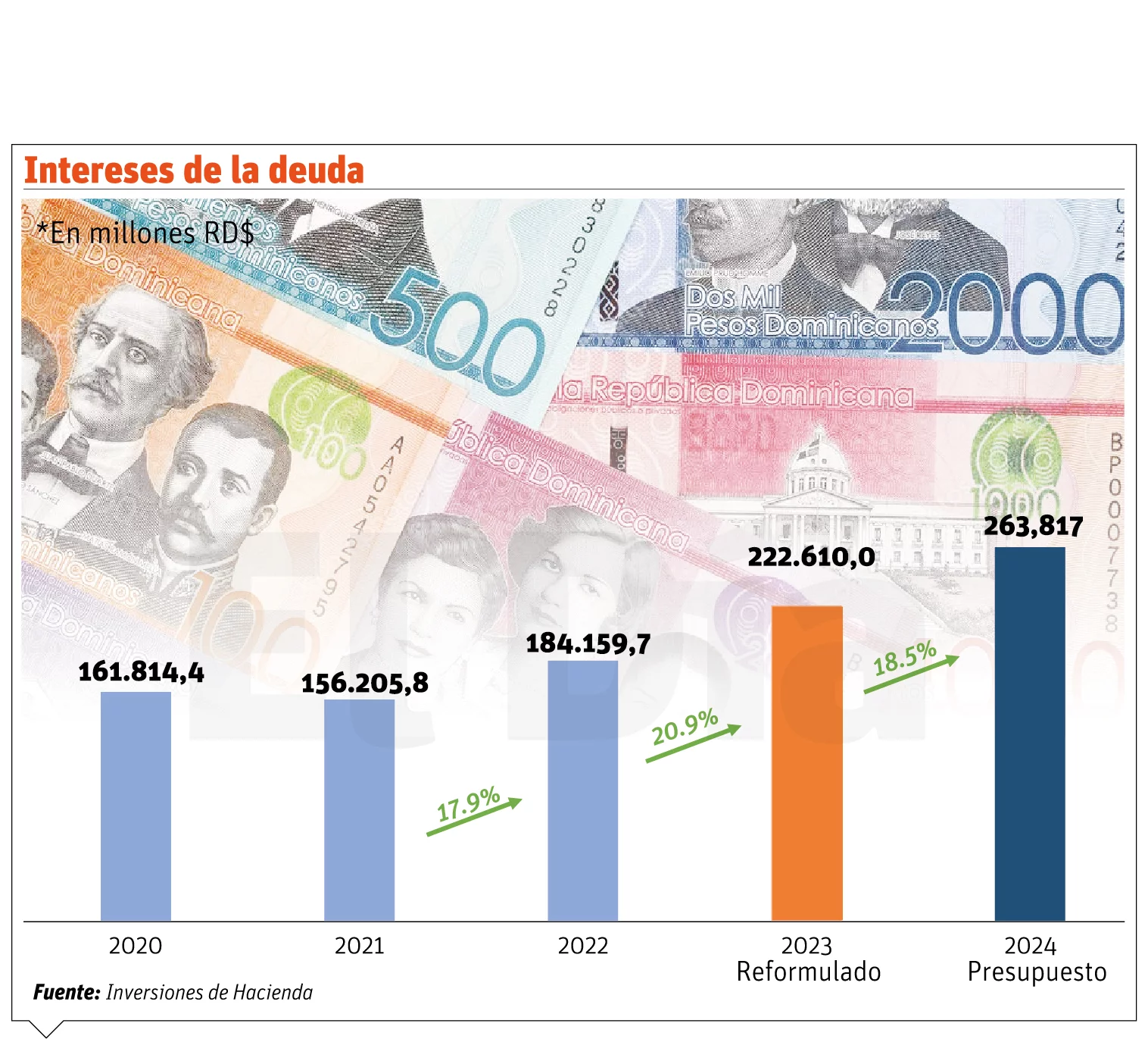 info-INTERESES