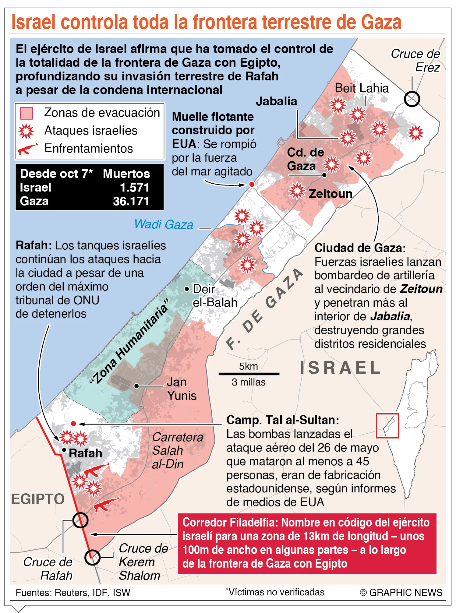info-ISRAEL CONTROLA