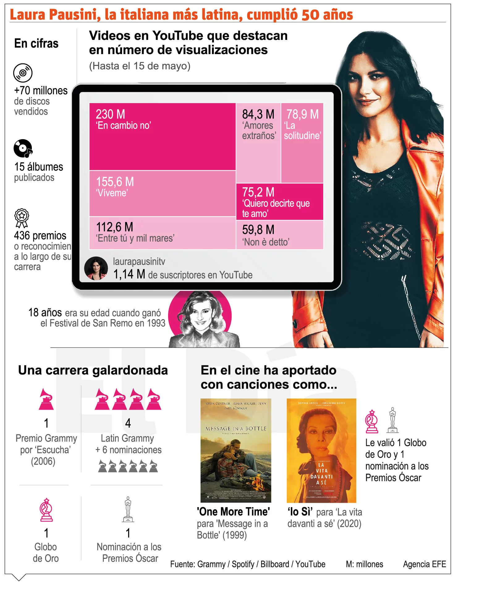 info-LAURA