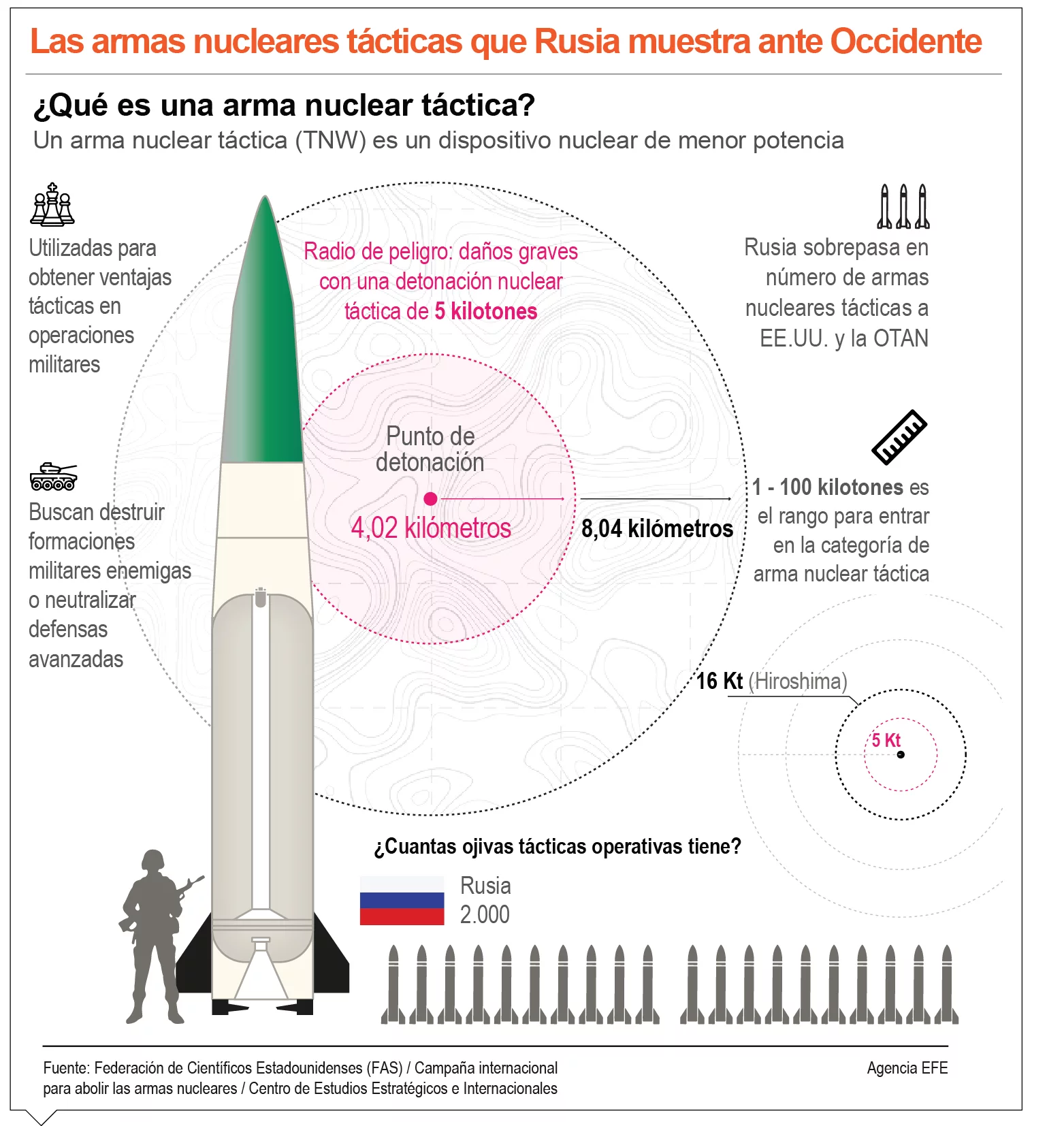info-NUCLEAR RUSIA
