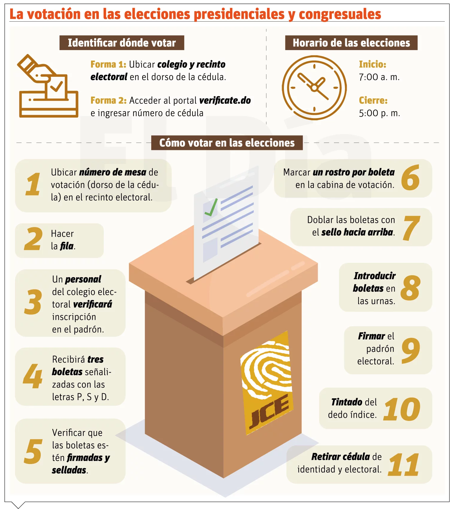 info-VOTACION