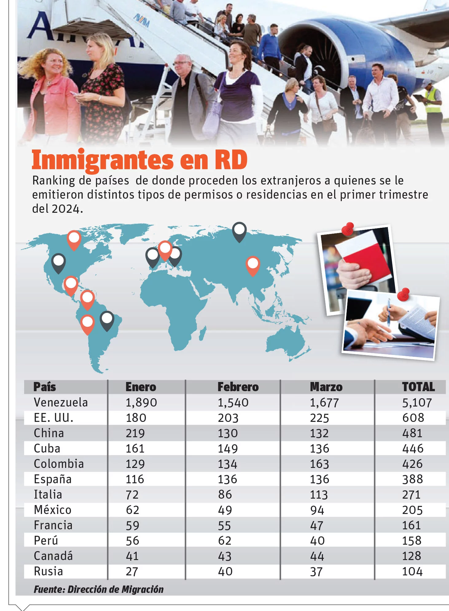 extranjeros