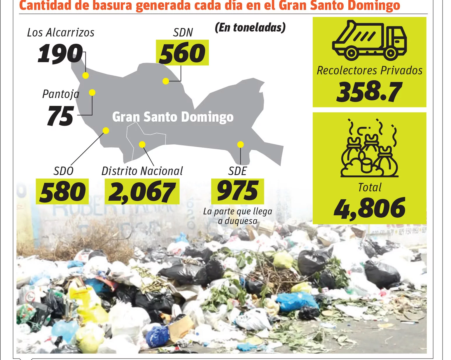La basura