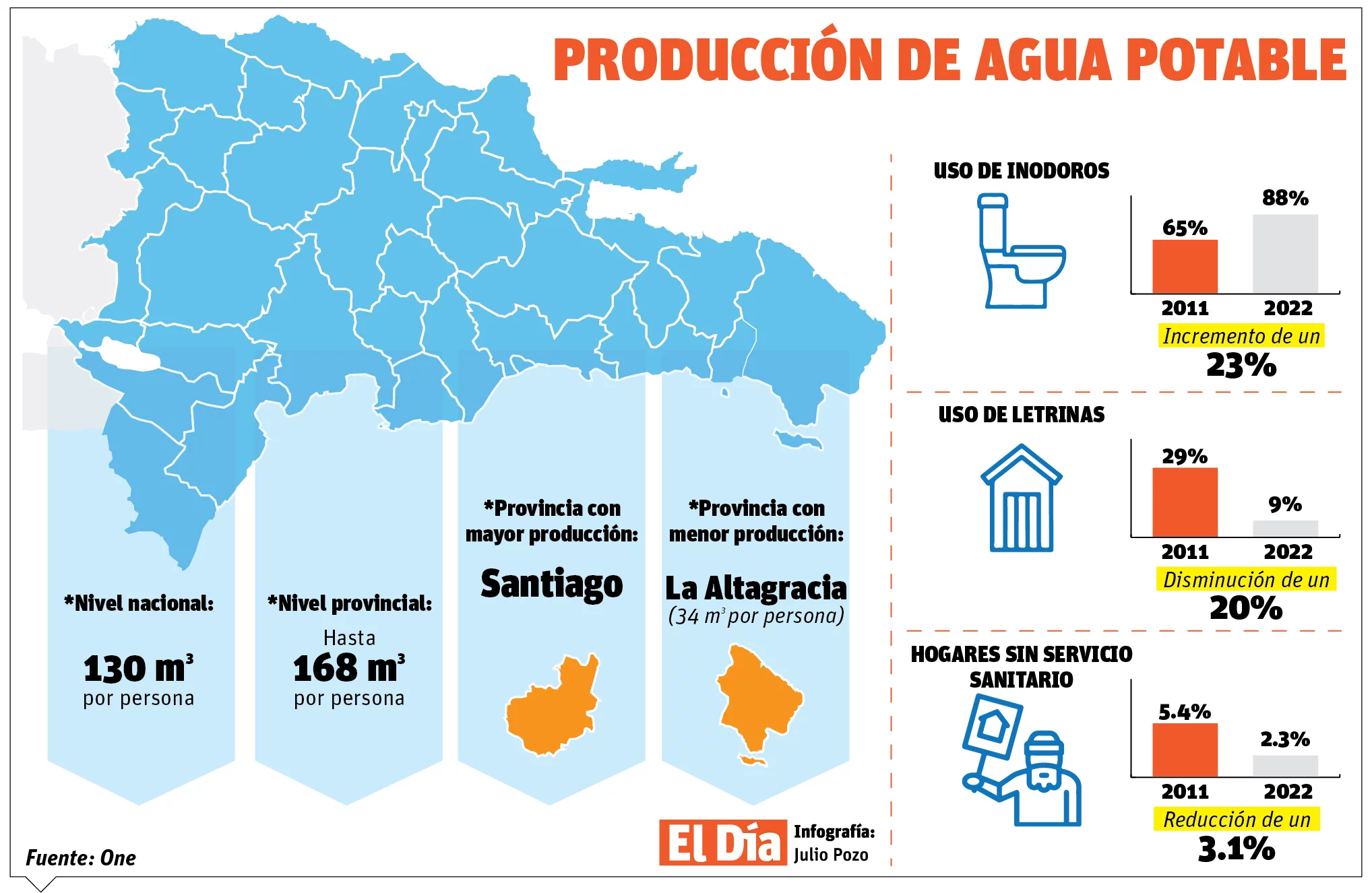info-AGUA POTABLE