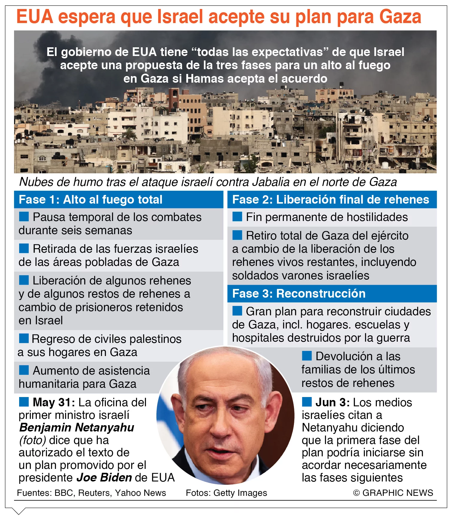 info-ALTO FUEGO GAZA