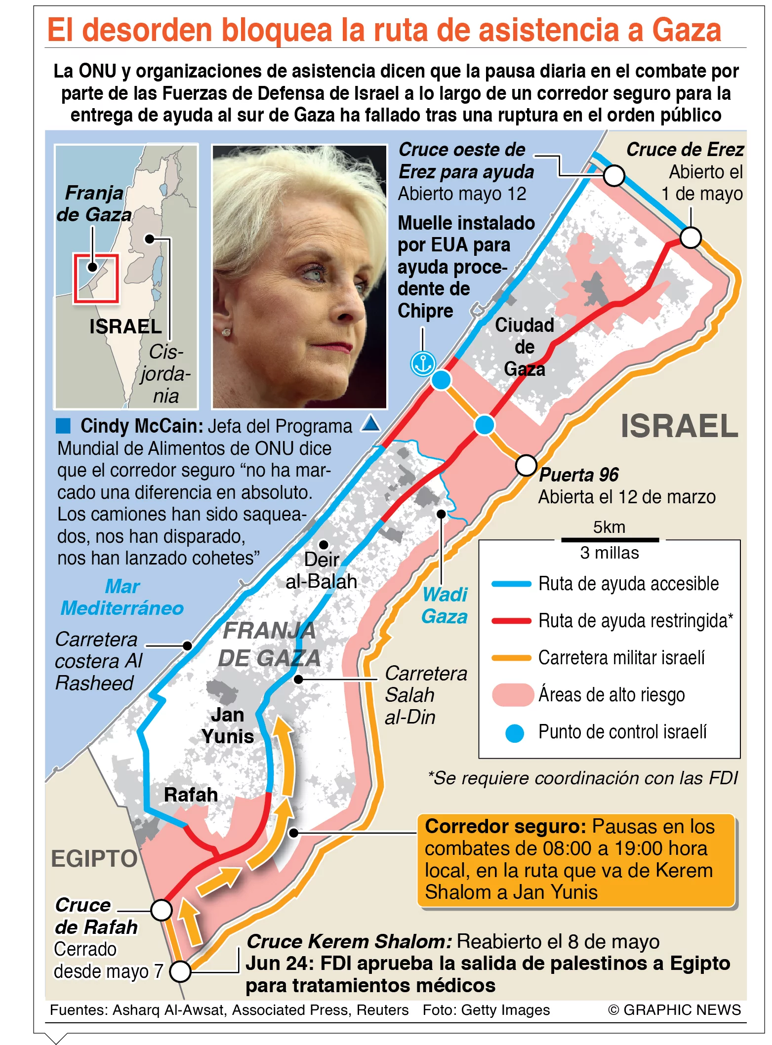 info-AYUDA EN GAZA
