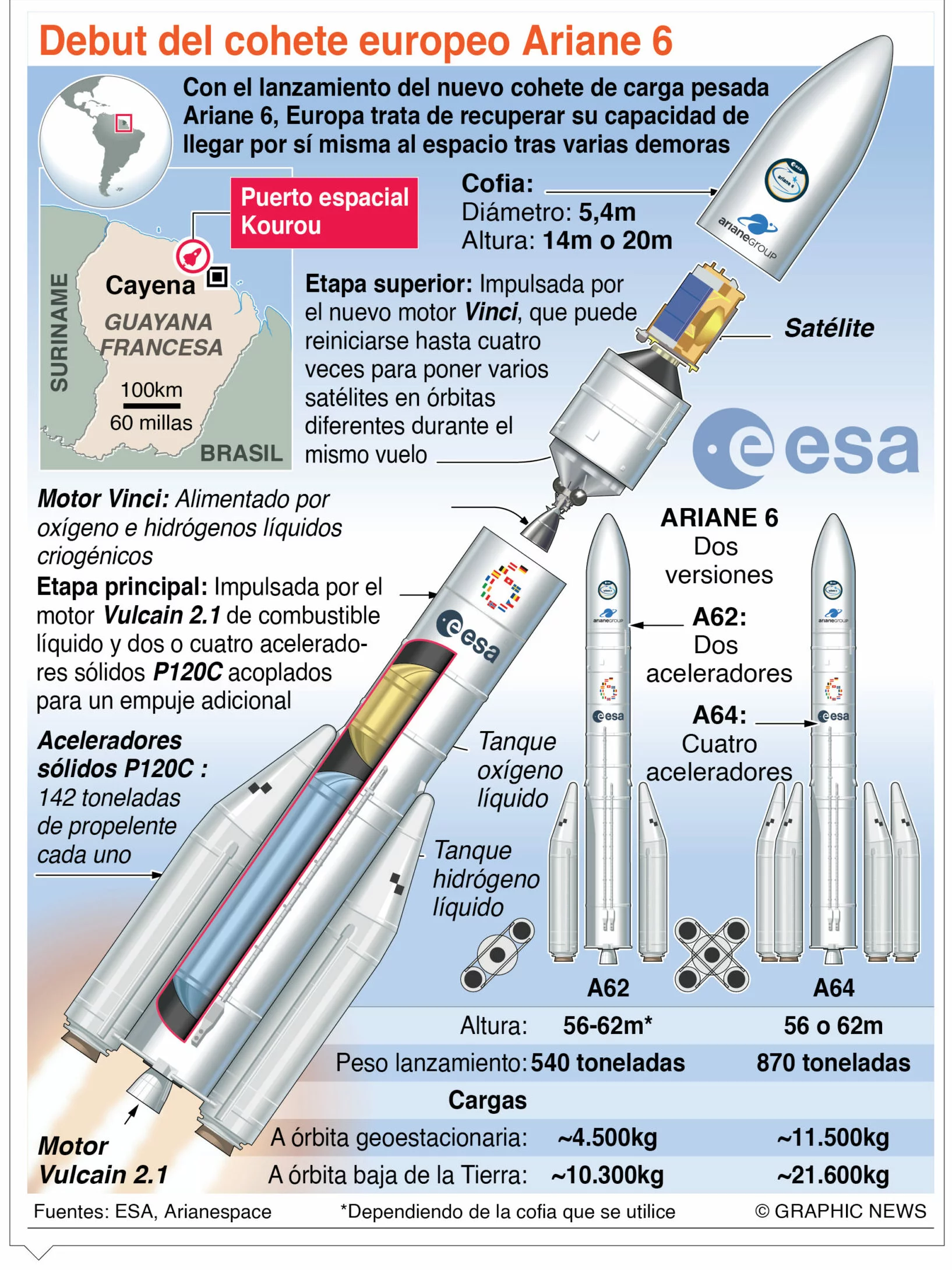 info-DEBUT ARIANE 6