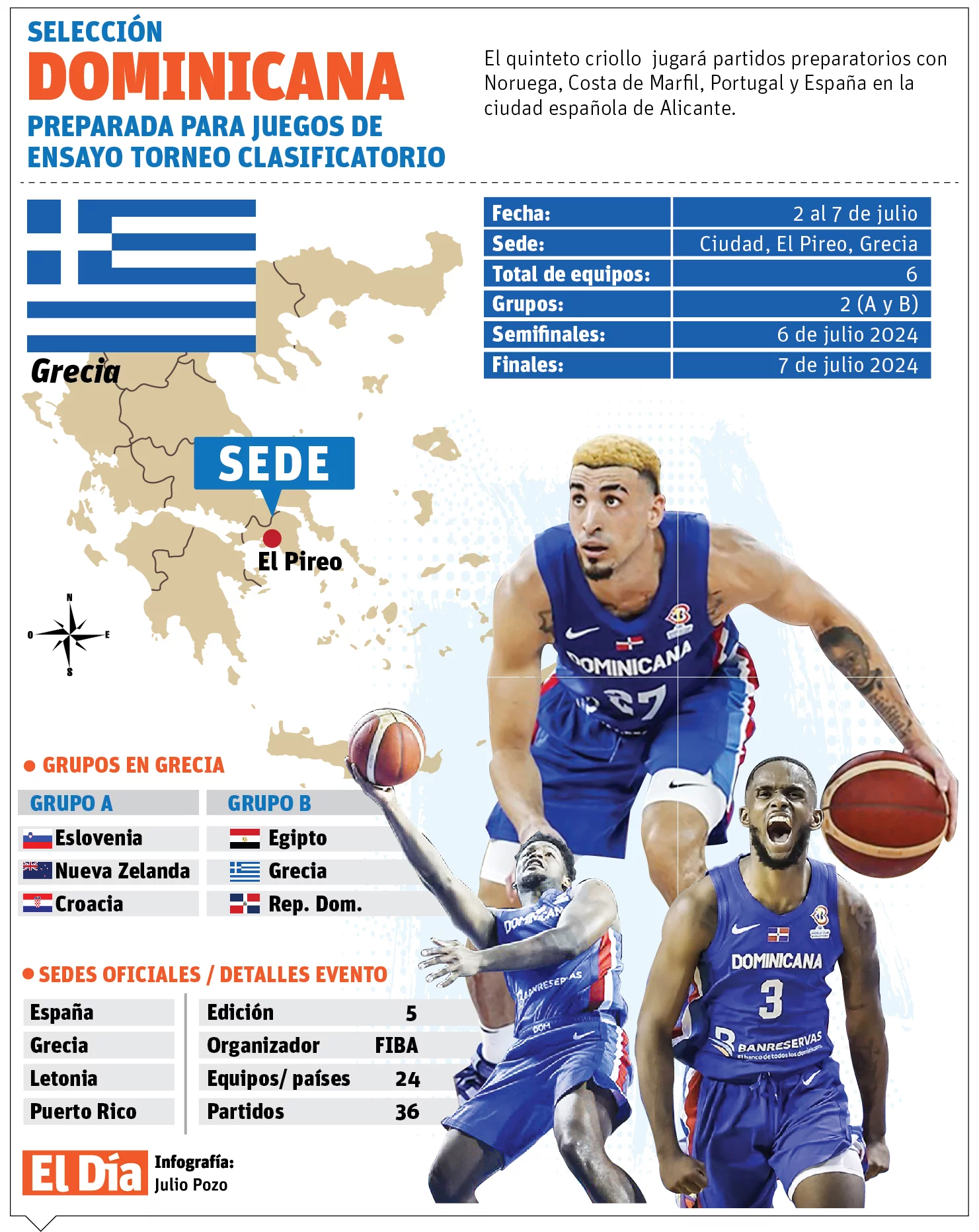 info-DOMINICANA PREOLIMPICO