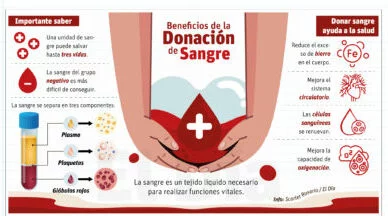 info-DONACION