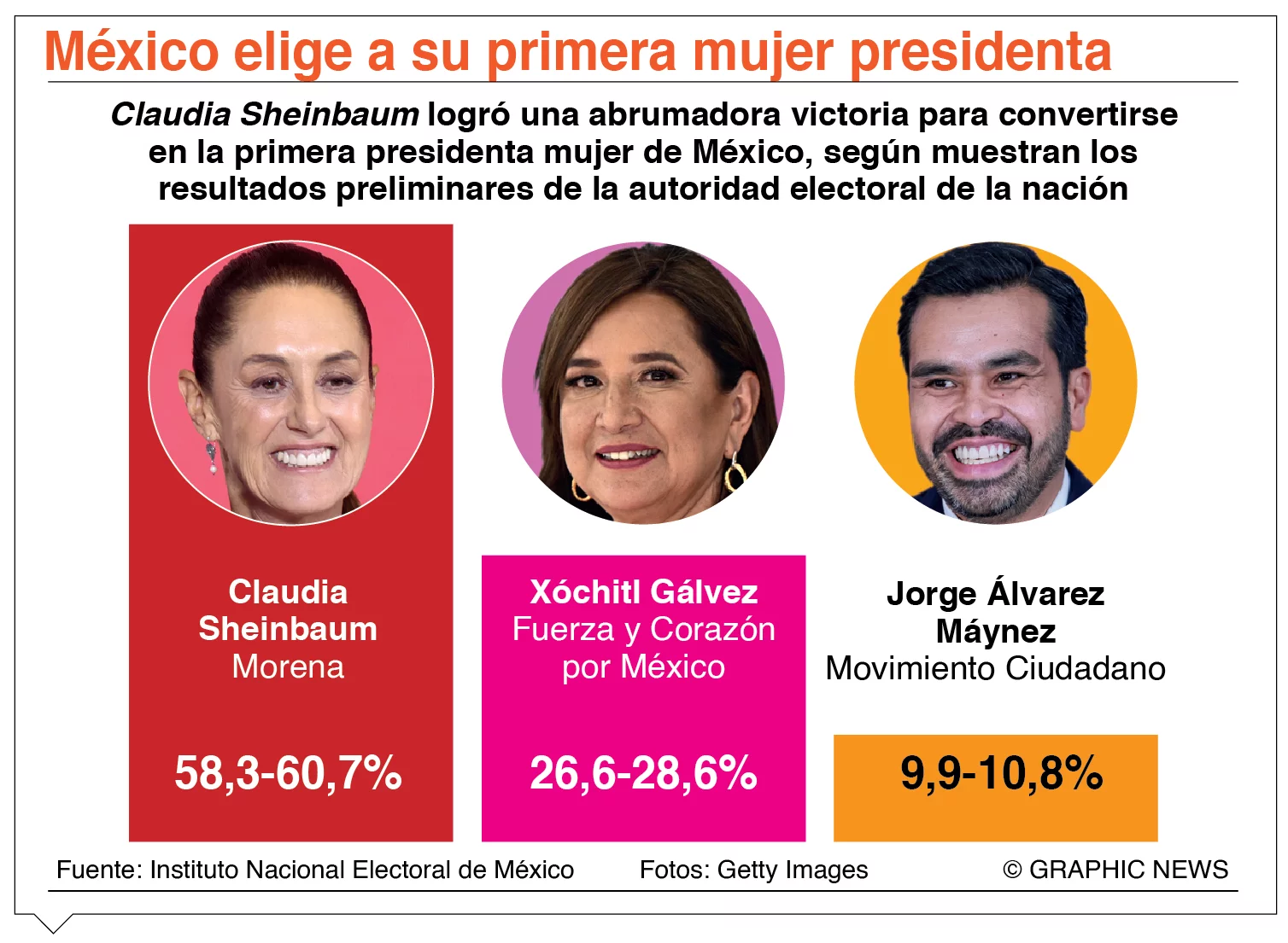 info-ELECCION MEXICO