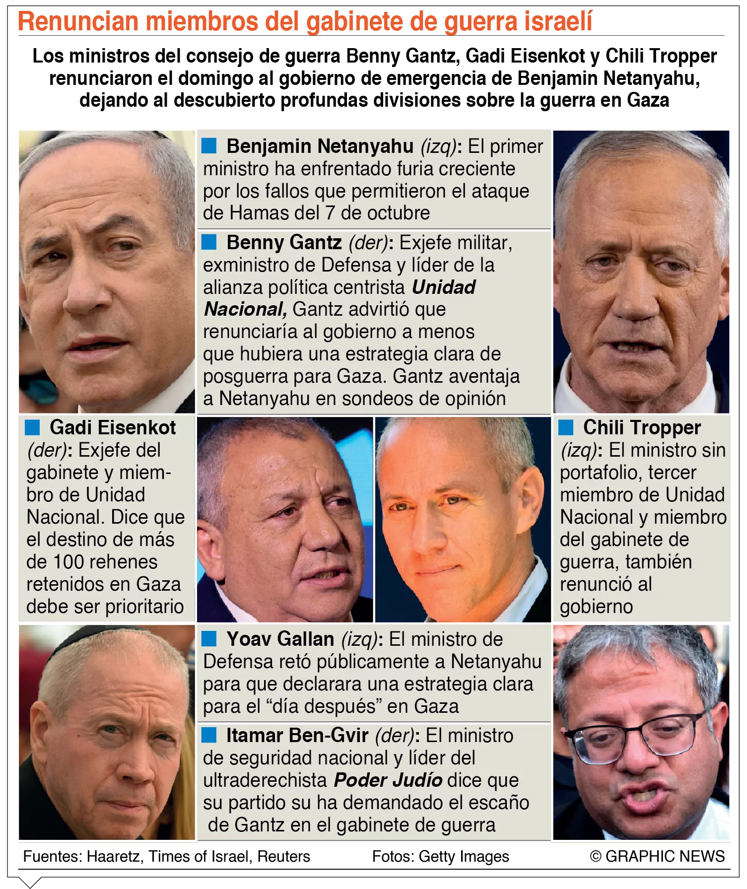 info-GABINETE ISRAEL