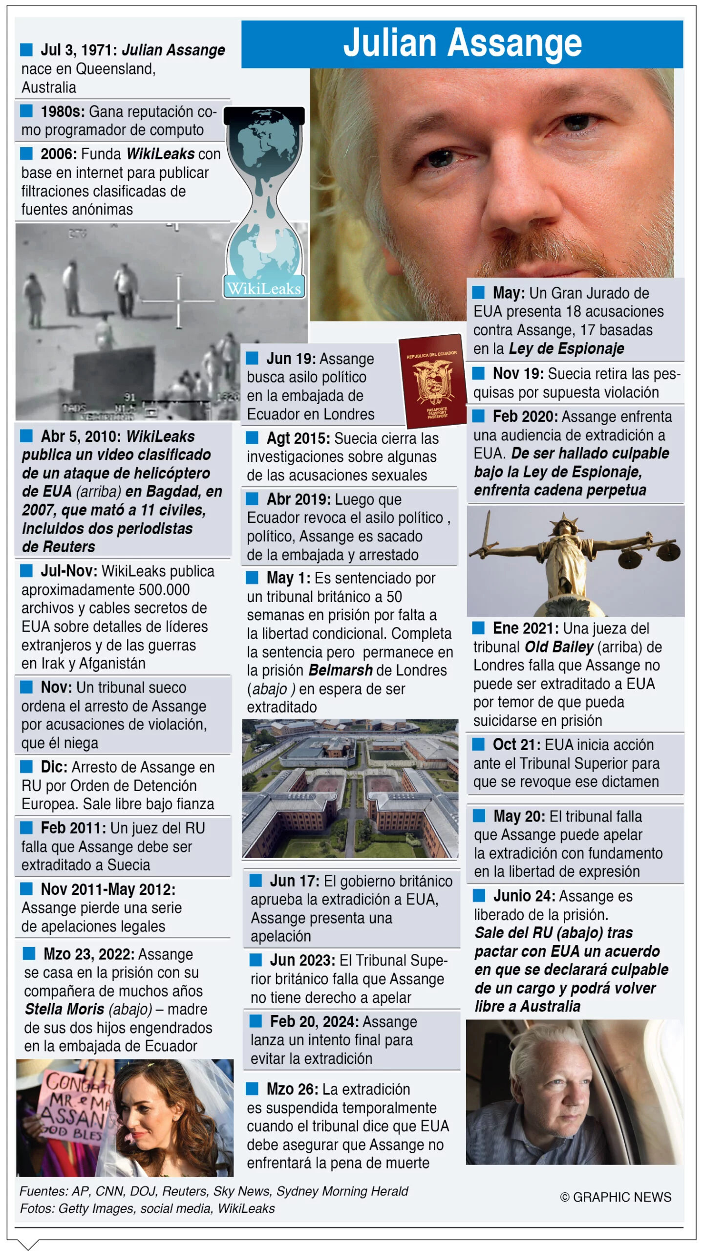 info-JULIAN ASSANGE