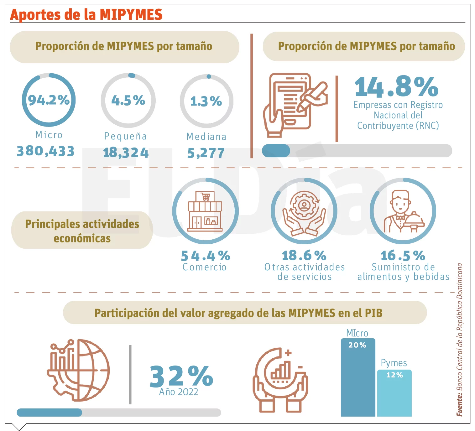 info-MIPYMES