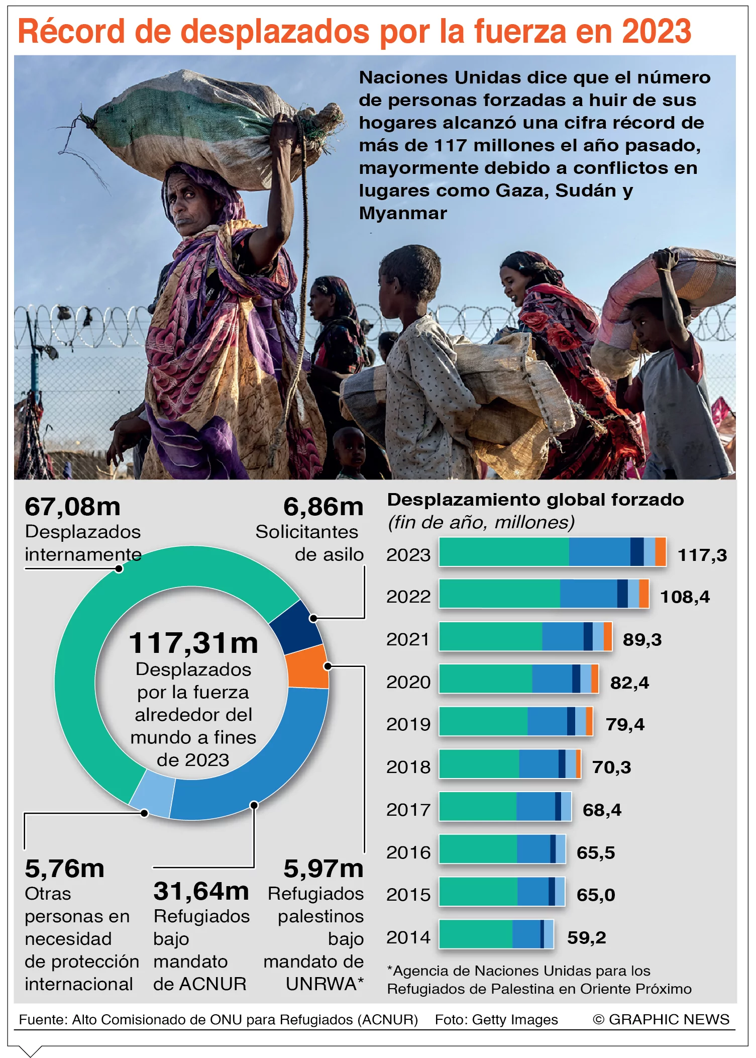 info-REFUGIADOS