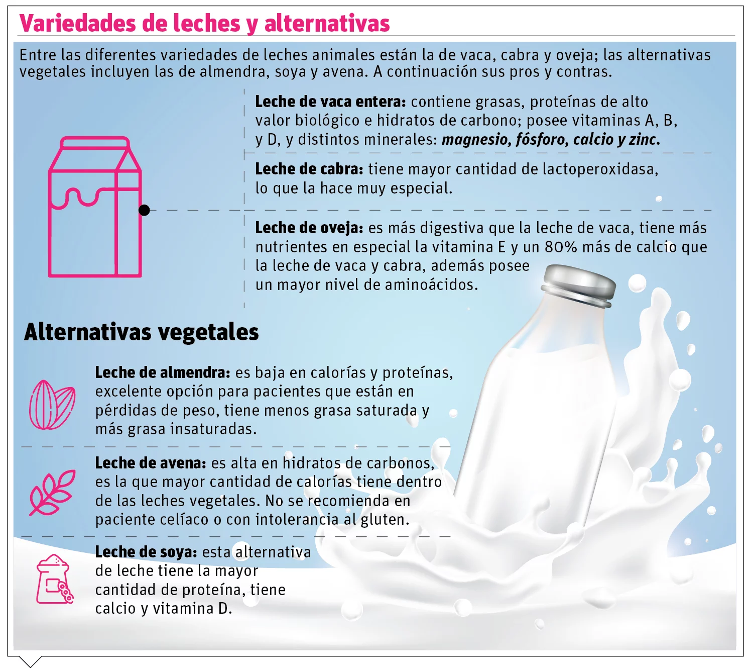 info-VARIEDAD LECHE