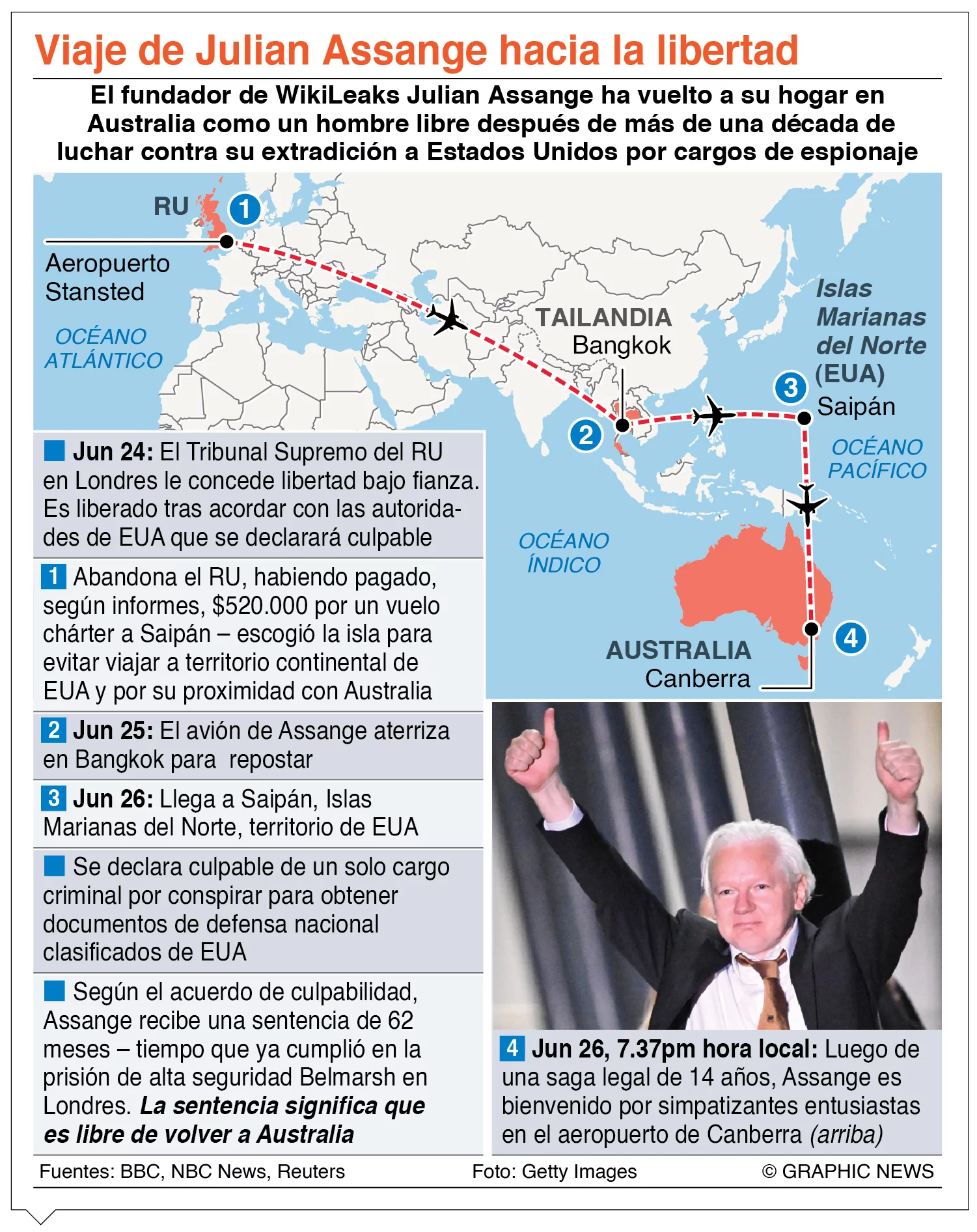 info-VIAJE JULIAN