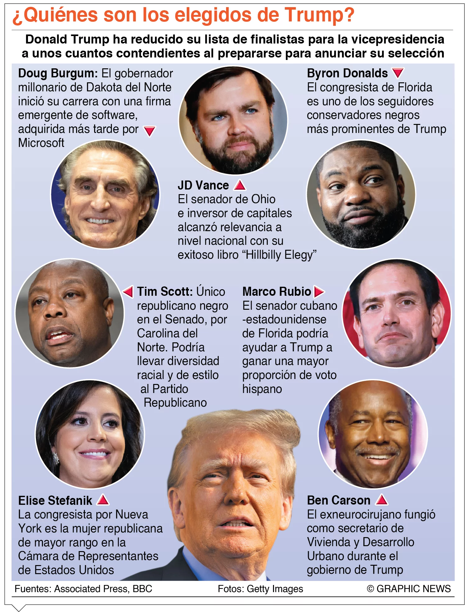 info-VICE TRUMP