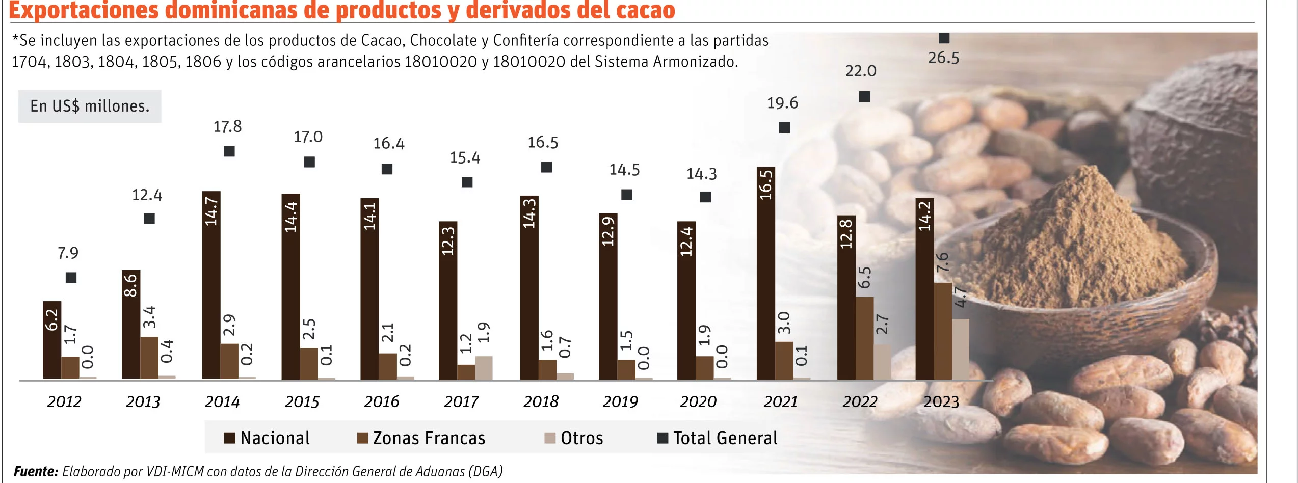 Cacao criollo