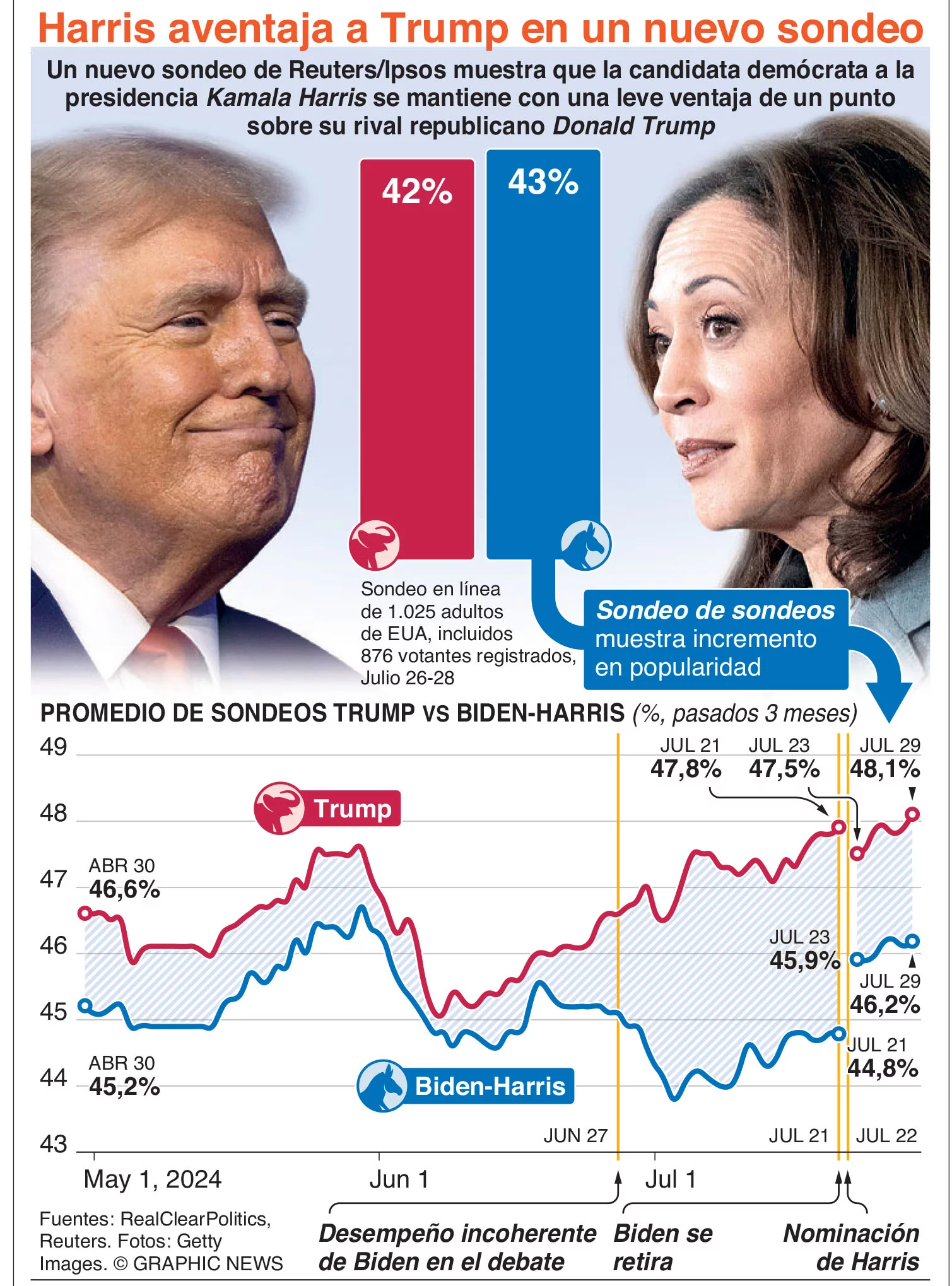 votación