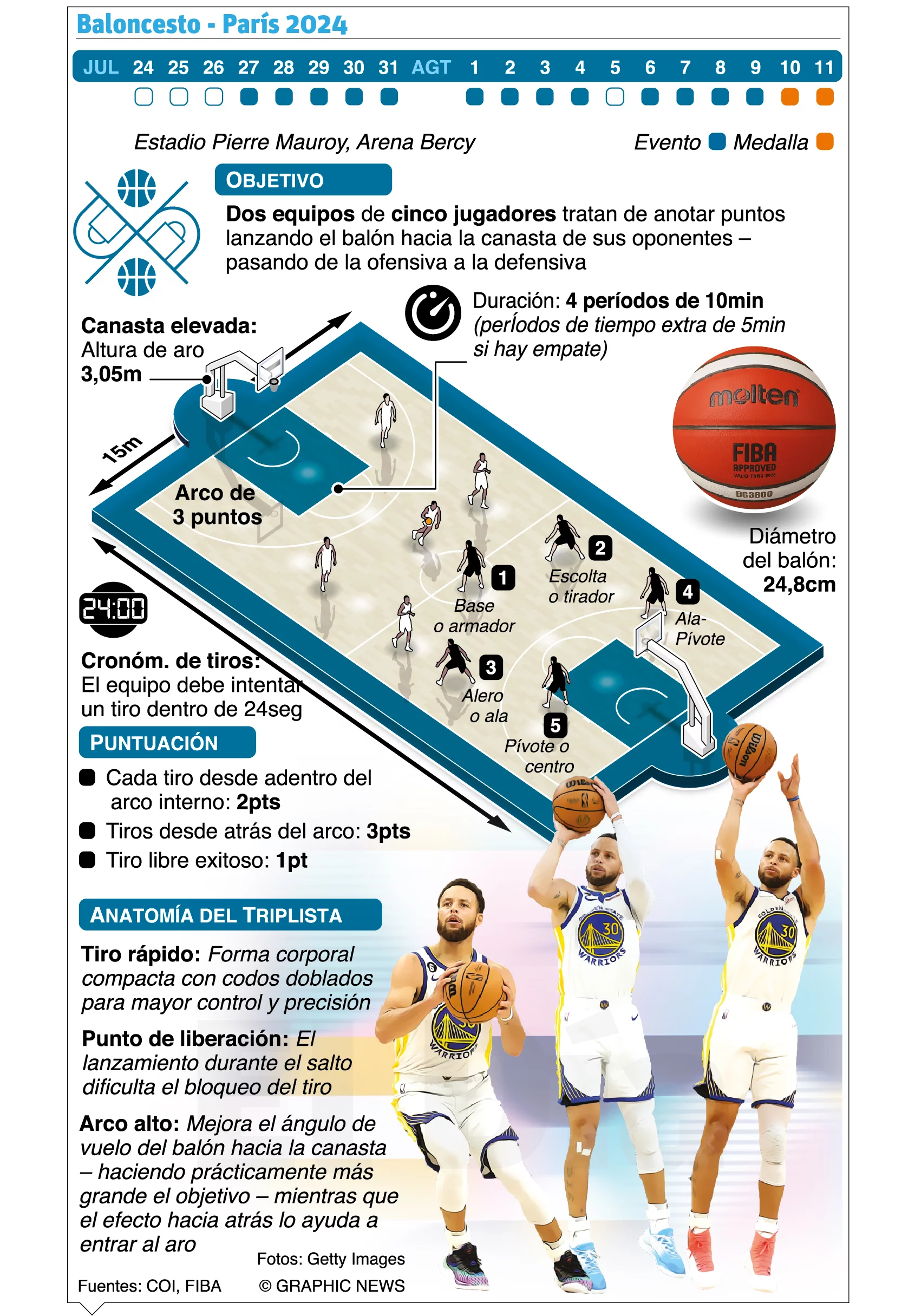 info-BALONCESTO