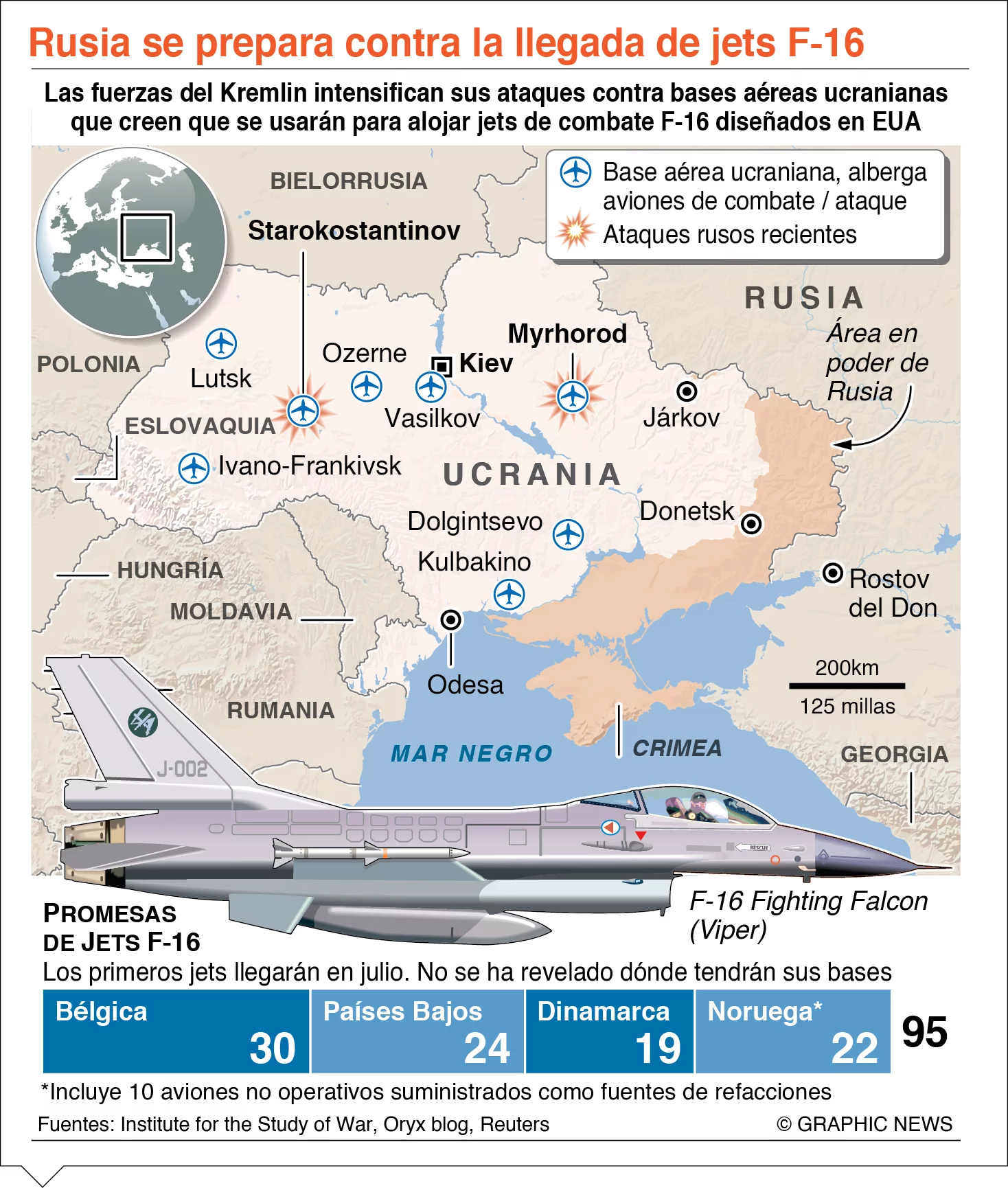 info-BASES UCRANIA