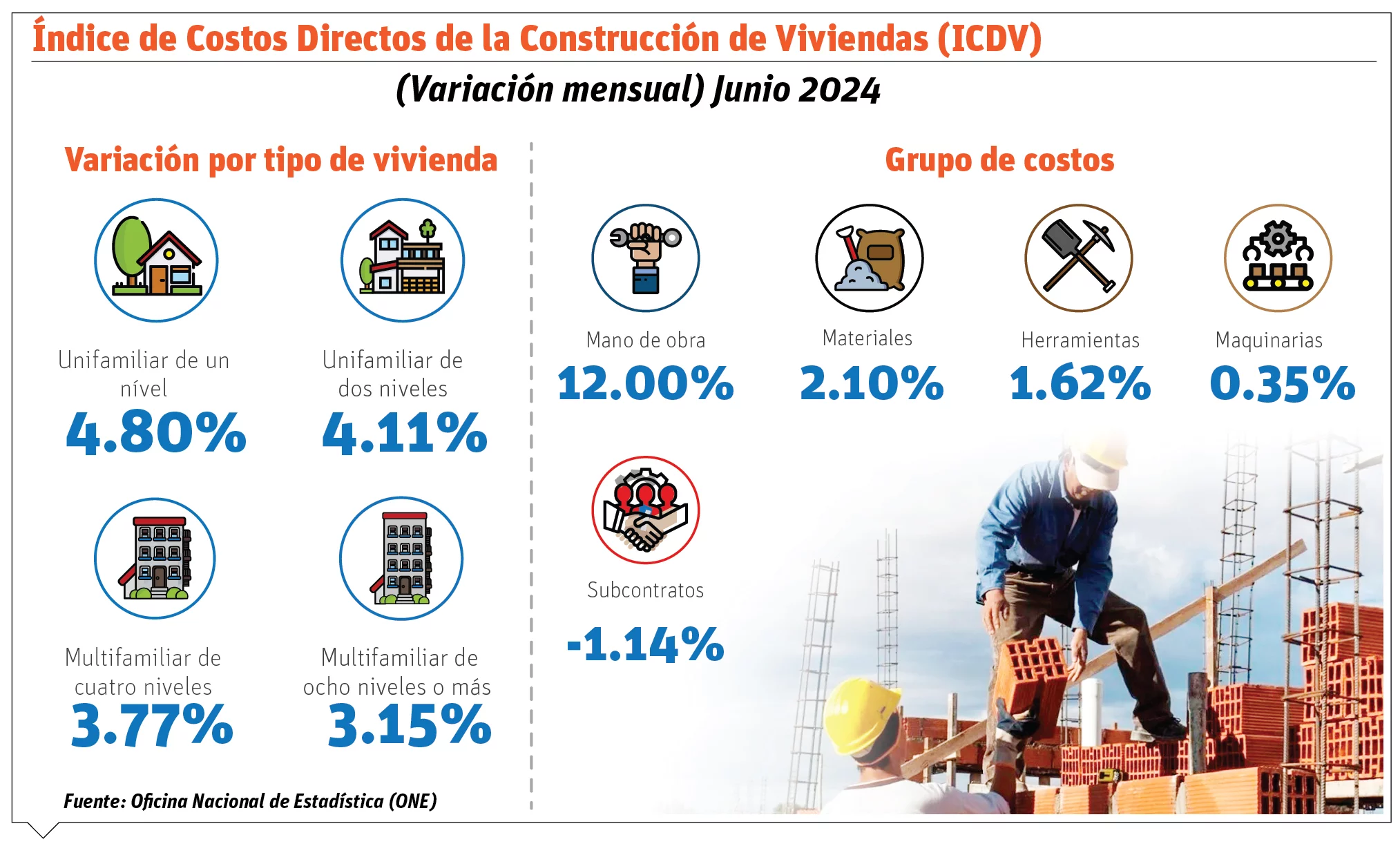 info-CONSTRUCCION VIVIENDA