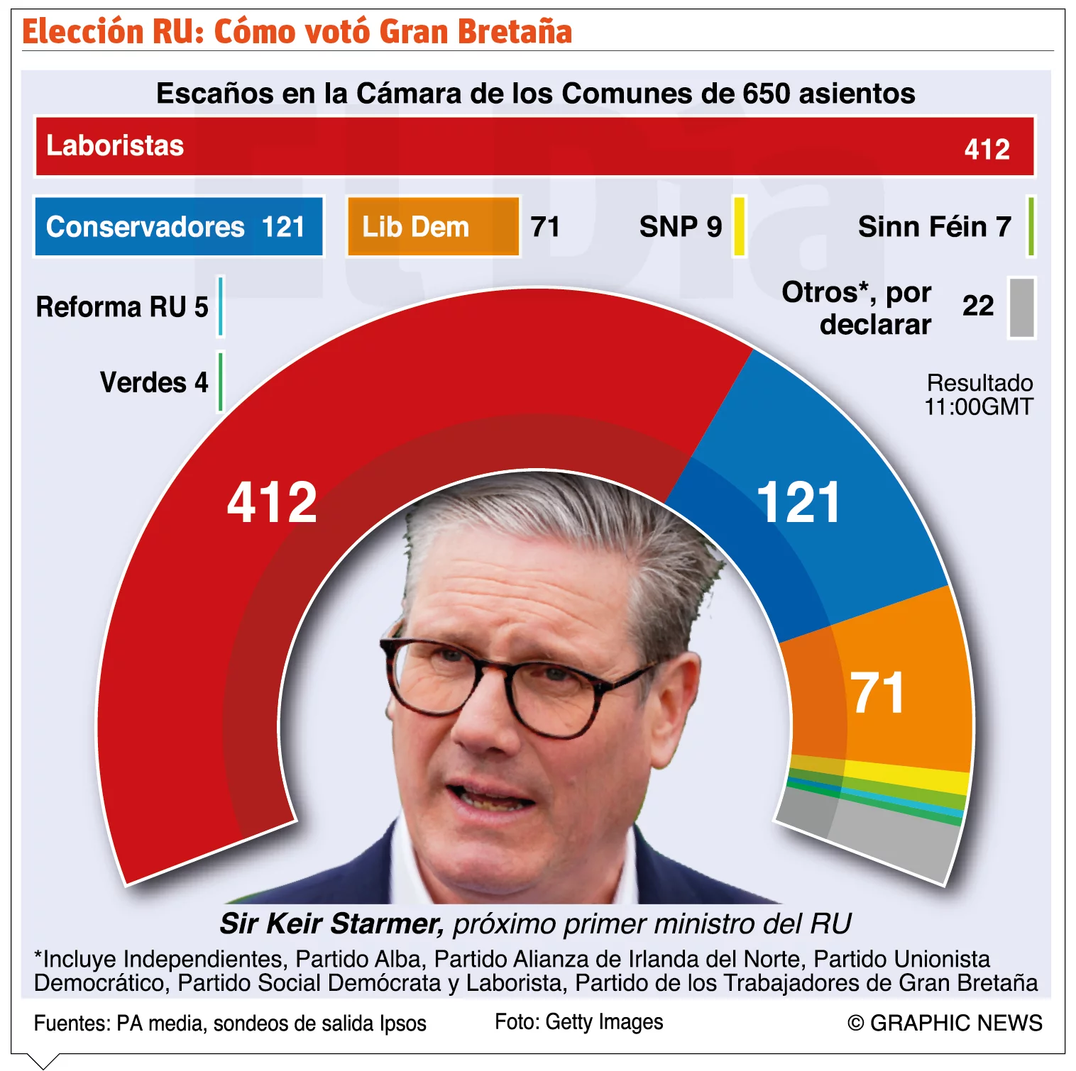 info-ELECCION
