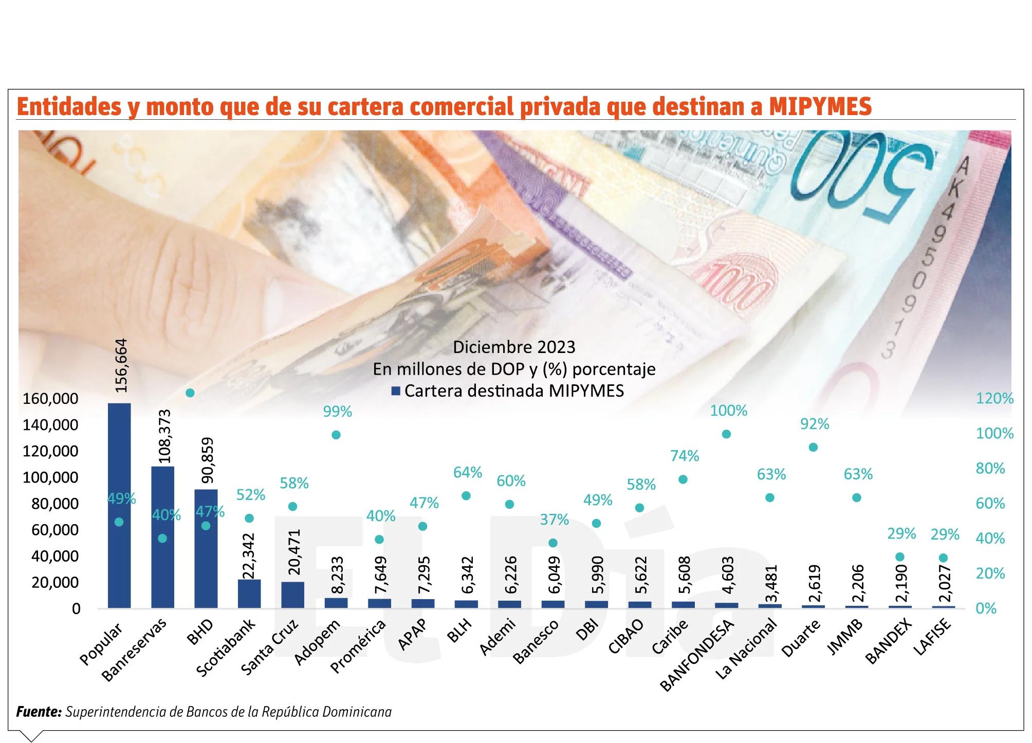 info-ENTIDADES Y MONTO